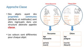 Approche Classe
• Des objets ayant des
propriétés communes
(attributs et méthodes) sont
alors regroupés dans une
structure abstraite appelée
classe.
• Les valeurs sont différentes
pour chaque objet
 