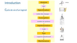 Introduction
Cycle de vie d’un logiciel
 