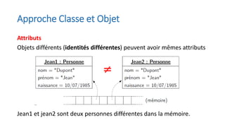 Approche Classe et Objet
Attributs
Objets différents (identités différentes) peuvent avoir mêmes attributs
Jean1 et jean2 sont deux personnes différentes dans la mémoire.
 