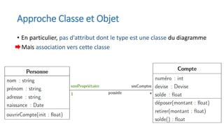 Approche Classe et Objet
• En particulier, pas d'attribut dont le type est une classe du diagramme
Mais association vers cette classe
 