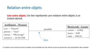 Relation entre objets
Lien entre objets: Un lien représente une relation entre objets à un
instant donné.
La relation nous montre que les comptes sont possédés par des clients et que les personnes sont propriétaire des comptes
 