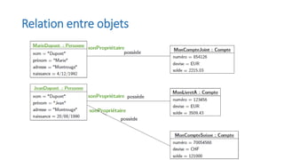 Relation entre objets
 