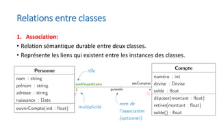 Relations entre classes
1. Association:
• Relation sémantique durable entre deux classes.
• Représente les liens qui existent entre les instances des classes.
• Chaque association peut être identifié par son nom
 