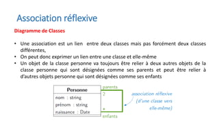Association réflexive
Diagramme de Classes
• Une association est un lien entre deux classes mais pas forcément deux classes
différentes,
• On peut donc exprimer un lien entre une classe et elle-même
• Un objet de la classe personne va toujours être relier à deux autres objets de la
classe personne qui sont désignées comme ses parents et peut être relier à
d’autres objets personne qui sont désignées comme ses enfants
 