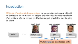 Introduction
Méthode d'analyse et de conception: est un procédé qui a pour objectif
de permettre de formaliser les étapes préliminaires du développement
d'un système afin de rendre ce développement plus fidèle aux besoins
du client.
Merise Méthode Booch OOSE
OMT
UML: Langage de modélisation unifié
… …..
Jams Rumbaugh
Grady Booch Ivar Jacobson
 