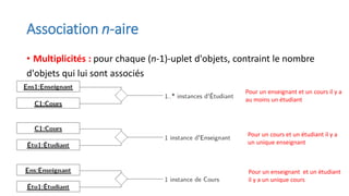 Association n-aire
• Multiplicités : pour chaque (n-1)-uplet d'objets, contraint le nombre
d'objets qui lui sont associés
Pour un enseignant et un cours il y a
au moins un étudiant
Pour un cours et un étudiant il y a
un unique enseignant
Pour un enseignant et un étudiant
il y a un unique cours
 