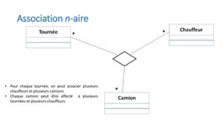 Association n-aire
• Pour chaque tournée, on peut associer plusieurs
chauffeurs et plusieurs camions
• Chaque camion peut être affecté à plusieurs
tournées et plusieurs chauffeurs.
 