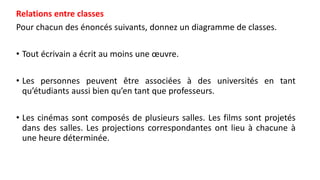 Relations entre classes
Pour chacun des énoncés suivants, donnez un diagramme de classes.
• Tout écrivain a écrit au moins une œuvre.
• Les personnes peuvent être associées à des universités en tant
qu’étudiants aussi bien qu’en tant que professeurs.
• Les cinémas sont composés de plusieurs salles. Les films sont projetés
dans des salles. Les projections correspondantes ont lieu à chacune à
une heure déterminée.
 