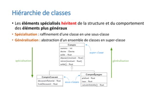 Hiérarchie de classes
• Les éléments spécialisés héritent de la structure et du comportement
des éléments plus généraux
• Spécialisation : raffinement d'une classe en une sous-classe
• Généralisation : abstraction d'un ensemble de classes en super-classe
 