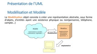 Présentation de l’UML
Modélisation et Modèle
La Modélisation objet consiste à créer une représentation abstraite, sous forme
d'objets, d'entités ayant une existence physique ou non(personne, téléphone,
compte...)
 