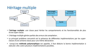 Héritage multiple
• l’héritage multiple: une classe peut hériter les comportements et les fonctionnalités de plus
d'une super-classe.
• L'héritage multiple génère parfois des erreurs de compilation .
• Le principal problème rencontré est la présence de différentes implémentations par les super-
classes d'une certaine classe pour une même déclaration.
• Lorsqu'une méthode polymorphique est appelée, il faut déduire la bonne implémentation à
exécuter. elle a alors plusieurs implémentations possibles.
 