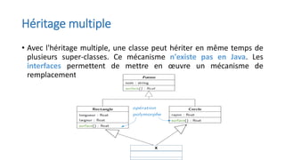 Héritage multiple
• Avec l'héritage multiple, une classe peut hériter en même temps de
plusieurs super-classes. Ce mécanisme n'existe pas en Java. Les
interfaces permettent de mettre en œuvre un mécanisme de
remplacement.
 