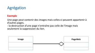 Agrégation
Exemple
Une page peut contenir des images mais celles-ci peuvent appartenir à
d'autres pages.
- la destruction d'une page n'entraîne pas celle de l'image mais
seulement la suppression du lien.
 