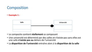 Composition
• Exemple 1 :
• Le composite contient réellement ce composant
• Une université est déterminé par des salles et n’existe pas sans elles est
une salle n'existe pas au dehors de l'université
• La disparition de l’université entraîne alors à la disparition de la salle
 