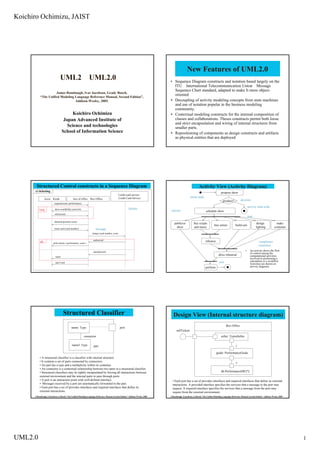 Koichiro Ochimizu, JAIST




                                                                                                                                              New Features of UML2.0
                                 UML2                           UML2.0                                                       • Sequence Diagram constructs and notation based largely on the
                                                                                                                               ITU International Telecommunication Union Message
                                                                                                                               Sequence Chart standard, adapted to make It more object-
                     James Rumbaugh, Ivar Jacobson, Grady Booch,
                                                                                                                               oriented
           “The Unified Modeling Language Reference Manual, Second Edition”,
                                                                                                                               Decoupling of activity modeling concepts from state machines
                                 Addison-Wesley, 2005.
                                                                                                                               and use of notation popular in the business modeling
                                                                                                                               community.
                                          Koichiro Ochimizu                                                                    Contextual modeling constructs for the internal composition of
                                                                                                                               classes and collaborations. Theses constructs permit both loose
                                     Japan Advanced Institute of
                                                                                                                               and strict encapsulation and wiring of internal structures from
                                       Science and technologies                                                                smaller parts.
                                    School of Information Science                                                              Repositioning of components as design constructs and artifacts
                                                                                                                               as physical entities that are deployed




       Structured Control constructs in a Sequence Diagram                                                                                                Activity View (Activity Diagram)
      sd ticketing                                                                                                                                                               propose show
                                                                                              Credit card service:
                                                                                                                                                 initial node
                                                                                              Credit Card Service
                 kiosk   Kiosk                box of office Box Office                                                                                                                               decision
                                                                                                                                                                                   produce?
                          request(count, performance)
                                                                                                                                                                                                              activity final node
                                                                                                       lifeline
                          show availability (seat-list)
          loop                                                                                                                activity                           schedule show
                          select(seat)
                                                                                                                                                                                                              fork
                          demand payment (cost)
                                                                                                                                publicize           buy scripts                                                      design               make
                                                                                                                                                                          hire artists          build sets
                                                                                                                                  show              and music                                                        lighting           costumes
                          insert card (card number)                 message
                                                                 charge (card number, cost)

                                                                  authorized                                                                                     rehearse
           alt                                                                                                                                                                                                          completion
                         print tickets ( performance ,seats )
                                                                                                                                                                                                                        transition
                                                                                                                                                                                                          •     An activity shows the flow
                                                                  unauthorized
                                                                                                                                                                                                                of control among the
                                                                                                                                                                              dress rehearsal                   computational activities
                           reject
                                                                                                                                                                                                                involved in performing a
                                                                                                                                                                                                                calculation or a workflow.
                                                                                                                                                                               join
                           eject card
                                                                                                                                                                                                                Activities are shown on
                                                                                                                                                                                                                activity diagrams
                                                                                                                                                                 perform




                                    Structured Classifier                                                                      Design View (Internal structure diagram)
                                                                                                                                                                                      Box Office
                                            name: Type                                         port
                                                                                                                                   sellTickets
                                                          connector                                                                                                              seller: TicketSeller

                                             name1:Type           part                                                                                                                          1

                                                                                                                                                                            guide: PerformanceGuide
          • A structured classifier is a classifier with internal structure.
          • It contains a set of parts connected by connectors.
                                                                                                                                                                                                *
          • An part has a type and a multiplicity within its container.
          • An connector is a contextual relationship between two parts in a structured classifier.
                                                                                                                                                                                 db:PerformanceDB [*]
          • Structured classifiers may be tightly encapsulated by forcing all interactions between
          external environment and the internal parts to pass through ports.
          • A port is an interaction point with well-defined interface.                                                        • Each port has a set of provides interfaces and required interfaces that define its external
          • Messages received by a port are automatically forwarded to the part.                                               interactions. A provided interface specifies the services that a message to the port may
          • Each port has a set of provides interfaces and required interfaces that define its                                 request. A required interface specifies the services that a message from the port may
          external interactions.                                                                                               require from the external environment.
      J.Rumbaugh, I.Jacobson, G.Booch,”The Unified Modeling Language Reference Manual, Second Edition” Addison-Wesley 2005   J.Rumbaugh, I.Jacobson, G.Booch,”The Unified Modeling Language Reference Manual, Second Edition” Addison-Wesley 2005




UML2.0                                                                                                                                                                                                                                              1
 