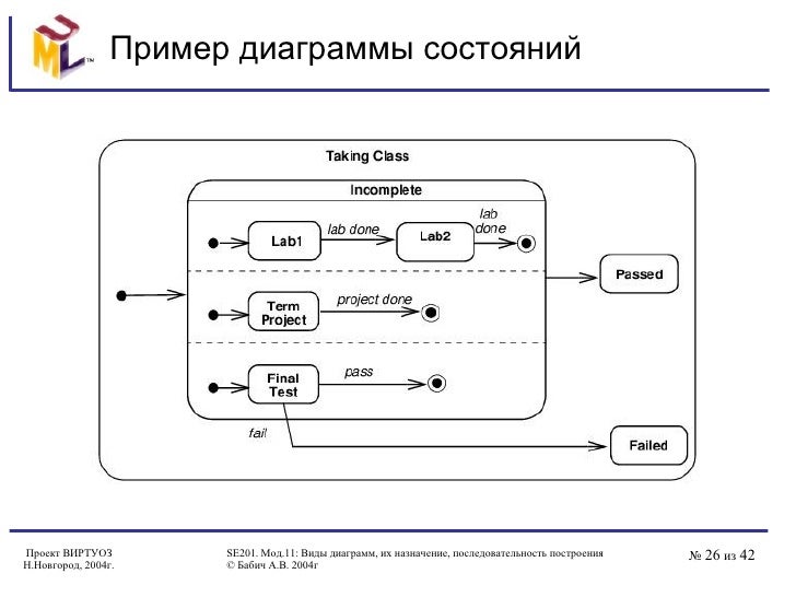 Диаграмма состояния процесса в ос. Перечислите 3 основных состояния процессов. Диаграмма схем состояний. Диаграмма переходов состояний uml. Диаграмма состояний.
