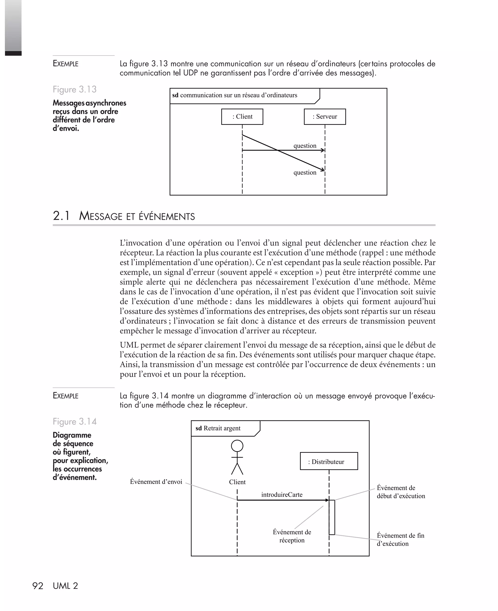 92 UML 2
EXEMPLE La ﬁgure 3.13 montre une communication sur un réseau d’ordinateurs (certains protocoles de
communication tel UDP ne garantissent pas l’ordre d’arrivée des messages).
2.1 MESSAGE ET ÉVÉNEMENTS
L’invocation d’une opération ou l’envoi d’un signal peut déclencher une réaction chez le
récepteur. La réaction la plus courante est l’exécution d’une méthode (rappel : une méthode
est l’implémentation d’une opération). Ce n’est cependant pas la seule réaction possible. Par
exemple, un signal d’erreur (souvent appelé « exception ») peut être interprété comme une
simple alerte qui ne déclenchera pas nécessairement l’exécution d’une méthode. Même
dans le cas de l’invocation d’une opération, il n’est pas évident que l’invocation soit suivie
de l’exécution d’une méthode : dans les middlewares à objets qui forment aujourd’hui
l’ossature des systèmes d’informations des entreprises, des objets sont répartis sur un réseau
d’ordinateurs ; l’invocation se fait donc à distance et des erreurs de transmission peuvent
empêcher le message d’invocation d’arriver au récepteur.
UML permet de séparer clairement l’envoi du message de sa réception, ainsi que le début de
l’exécution de la réaction de sa ﬁn. Des événements sont utilisés pour marquer chaque étape.
Ainsi, la transmission d’un message est contrôlée par l’occurrence de deux événements : un
pour l’envoi et un pour la réception.
EXEMPLE La ﬁgure 3.14 montre un diagramme d’interaction où un message envoyé provoque l’exécu-
tion d’une méthode chez le récepteur.
Figure 3.13
Messagesasynchrones
reçus dans un ordre
différent de l’ordre
d’envoi.
Figure 3.14
Diagramme
de séquence
où ﬁgurent,
pour explication,
les occurrences
d’événement.
sd communication sur un réseau d’ordinateurs
question
question
: Client : Serveur
: Distributeur
introduireCarte
sd Retrait argent
Événement d’envoi
Événement de
début d’exécution
Événement de fin
d’exécution
Client
Événement de
réception
UML2 Livre Page 92 Vendredi, 14. d cembre 2007 7:24 07
 