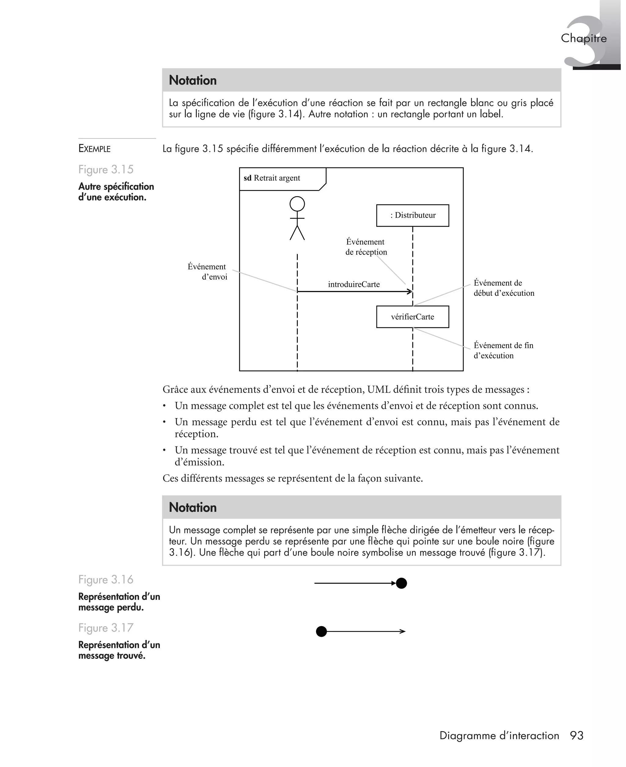 3Chapitre
93Diagramme d’interaction
EXEMPLE La ﬁgure 3.15 spéciﬁe différemment l’exécution de la réaction décrite à la ﬁgure 3.14.
Grâce aux événements d’envoi et de réception, UML déﬁnit trois types de messages :
• Un message complet est tel que les événements d’envoi et de réception sont connus.
• Un message perdu est tel que l’événement d’envoi est connu, mais pas l’événement de
réception.
• Un message trouvé est tel que l’événement de réception est connu, mais pas l’événement
d’émission.
Ces différents messages se représentent de la façon suivante.
Notation
La spéciﬁcation de l’exécution d’une réaction se fait par un rectangle blanc ou gris placé
sur la ligne de vie (ﬁgure 3.14). Autre notation : un rectangle portant un label.
Figure 3.15
Autre spéciﬁcation
d’une exécution.
Notation
Un message complet se représente par une simple ﬂèche dirigée de l’émetteur vers le récep-
teur. Un message perdu se représente par une ﬂèche qui pointe sur une boule noire (ﬁgure
3.16). Une ﬂèche qui part d’une boule noire symbolise un message trouvé (ﬁgure 3.17).
Figure 3.16
Représentation d’un
message perdu.
Figure 3.17
Représentation d’un
message trouvé.
introduireCarte
Événement
de réception
sd Retrait argent
: Distributeur
Événement
d’envoi
Événement de
début d’exécution
Événement de fin
d’exécution
vérifierCarte
UML2 Livre Page 93 Vendredi, 14. d cembre 2007 7:24 07
 