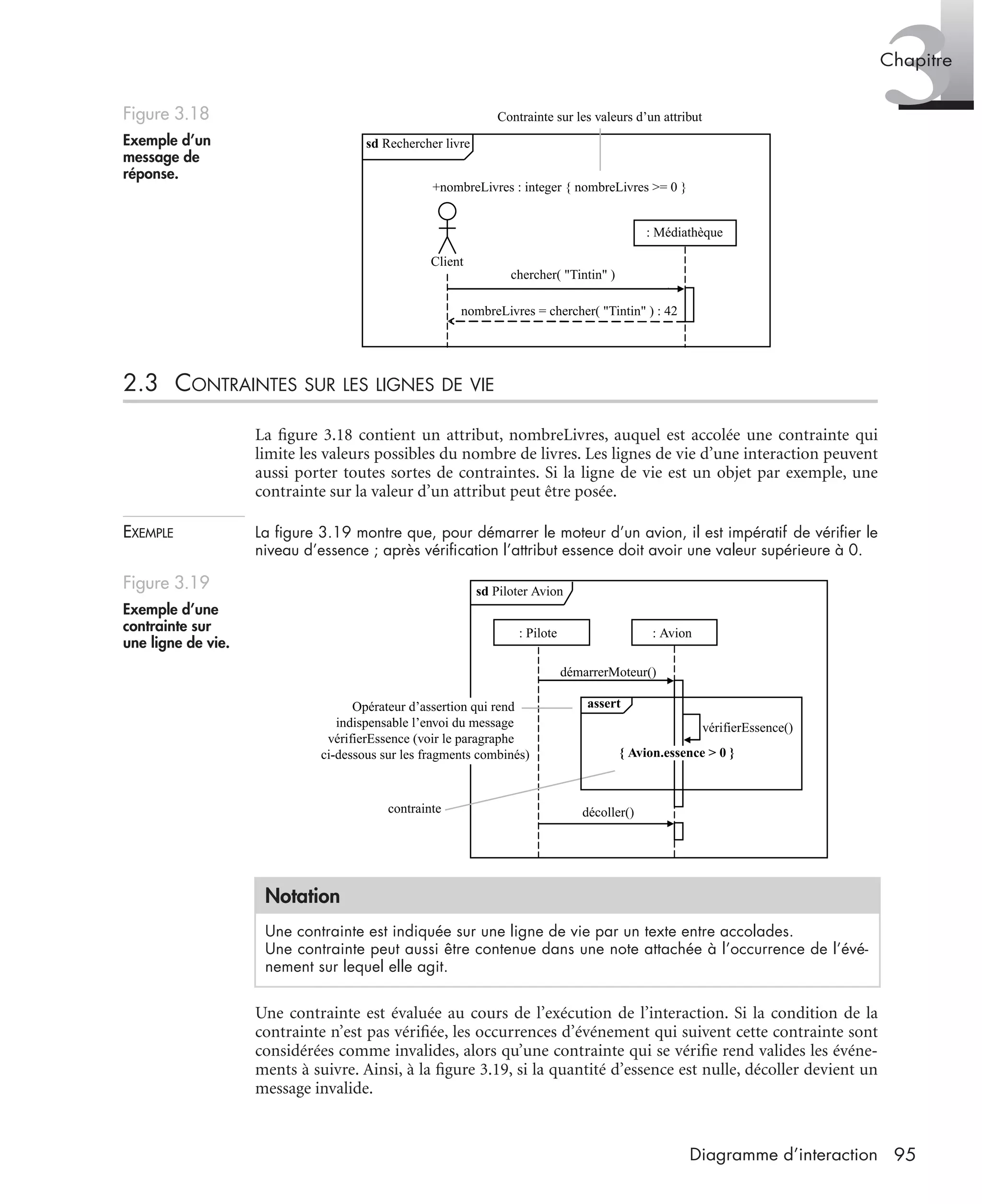 3Chapitre
95Diagramme d’interaction
2.3 CONTRAINTES SUR LES LIGNES DE VIE
La ﬁgure 3.18 contient un attribut, nombreLivres, auquel est accolée une contrainte qui
limite les valeurs possibles du nombre de livres. Les lignes de vie d’une interaction peuvent
aussi porter toutes sortes de contraintes. Si la ligne de vie est un objet par exemple, une
contrainte sur la valeur d’un attribut peut être posée.
EXEMPLE La ﬁgure 3.19 montre que, pour démarrer le moteur d’un avion, il est impératif de vériﬁer le
niveau d’essence ; après vériﬁcation l’attribut essence doit avoir une valeur supérieure à 0.
Une contrainte est évaluée au cours de l’exécution de l’interaction. Si la condition de la
contrainte n’est pas vériﬁée, les occurrences d’événement qui suivent cette contrainte sont
considérées comme invalides, alors qu’une contrainte qui se vériﬁe rend valides les événe-
ments à suivre. Ainsi, à la ﬁgure 3.19, si la quantité d’essence est nulle, décoller devient un
message invalide.
Figure 3.18
Exemple d’un
message de
réponse.
Figure 3.19
Exemple d’une
contrainte sur
une ligne de vie.
Notation
Une contrainte est indiquée sur une ligne de vie par un texte entre accolades.
Une contrainte peut aussi être contenue dans une note attachée à l’occurrence de l’évé-
nement sur lequel elle agit.
sd Rechercher livre
nombreLivres = chercher( "Tintin" ) : 42
: Médiathèque
chercher( "Tintin" )
+nombreLivres : integer { nombreLivres >= 0 }
Client
Contrainte sur les valeurs d’un attribut
Opérateur d’assertion qui rend
indispensable l’envoi du message
vérifierEssence (voir le paragraphe
ci-dessous sur les fragments combinés)
vérifierEssence()
: Pilote : Avion
démarrerMoteur()
décoller()
sd Piloter Avion
assert
contrainte
{ Avion.essence > 0 }
UML2 Livre Page 95 Vendredi, 14. d cembre 2007 7:24 07
 