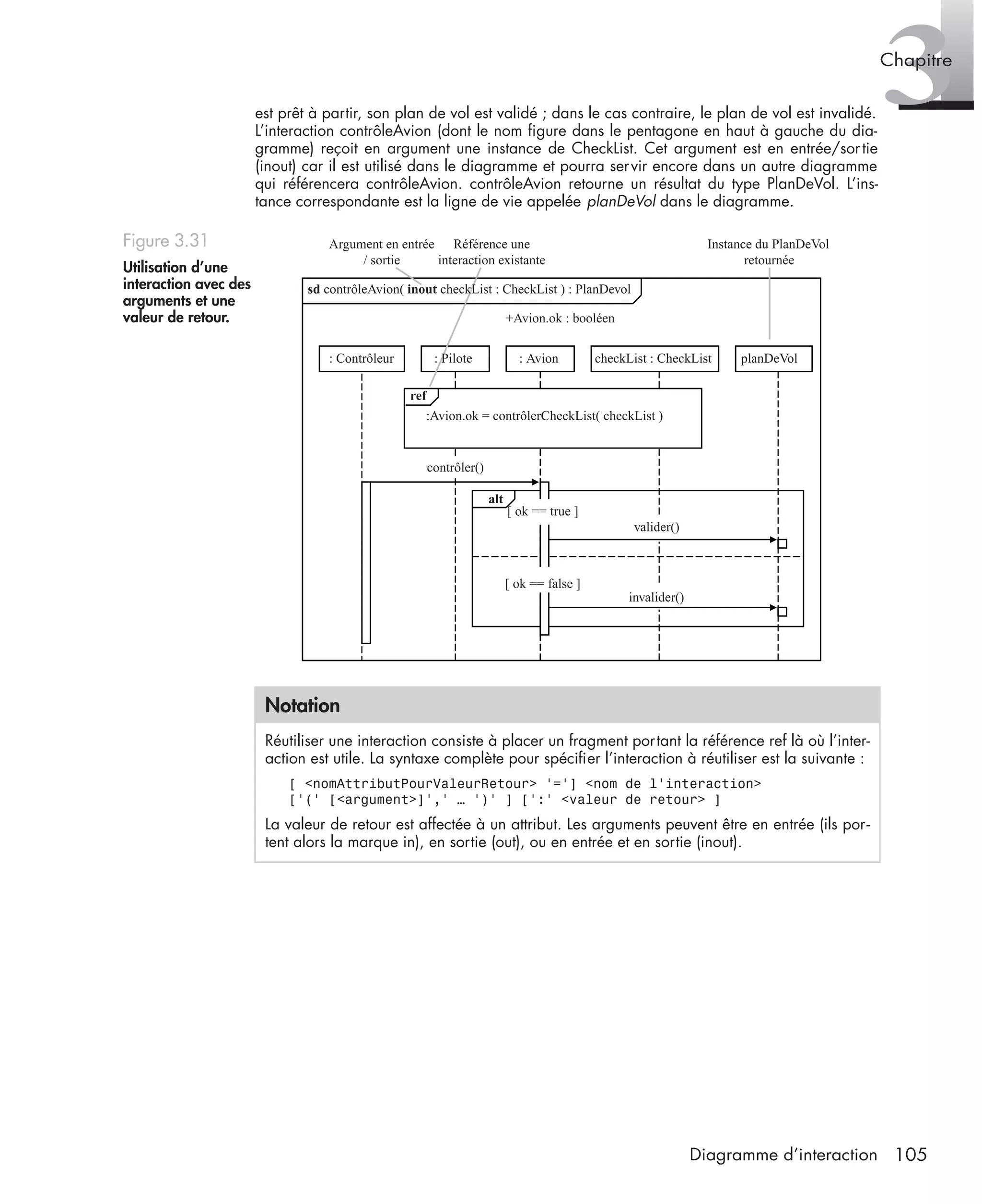 3Chapitre
105Diagramme d’interaction
est prêt à partir, son plan de vol est validé ; dans le cas contraire, le plan de vol est invalidé.
L’interaction contrôleAvion (dont le nom ﬁgure dans le pentagone en haut à gauche du dia-
gramme) reçoit en argument une instance de CheckList. Cet argument est en entrée/sortie
(inout) car il est utilisé dans le diagramme et pourra servir encore dans un autre diagramme
qui référencera contrôleAvion. contrôleAvion retourne un résultat du type PlanDeVol. L’ins-
tance correspondante est la ligne de vie appelée planDeVol dans le diagramme.
Figure 3.31
Utilisation d’une
interaction avec des
arguments et une
valeur de retour.
Notation
Réutiliser une interaction consiste à placer un fragment portant la référence ref là où l’inter-
action est utile. La syntaxe complète pour spéciﬁer l’interaction à réutiliser est la suivante :
[ <nomAttributPourValeurRetour> ’=’] <nom de l’interaction>
[’(’ [<argument>]’,’ … ’)’ ] [’:’ <valeur de retour> ]
La valeur de retour est affectée à un attribut. Les arguments peuvent être en entrée (ils por-
tent alors la marque in), en sortie (out), ou en entrée et en sortie (inout).
sd contrôleAvion( inout checkList : CheckList ) : PlanDevol
Instance du PlanDeVol
retournée
Référence une
interaction existante
Argument en entrée
/ sortie
+Avion.ok : booléen
: Contrôleur : Pilote : Avion planDeVolcheckList : CheckList
ref
:Avion.ok = contrôlerCheckList( checkList )
contrôler()
[ ok == true ]
[ ok == false ]
valider()
invalider()
alt
UML2 Livre Page 105 Vendredi, 14. d cembre 2007 7:24 07
 