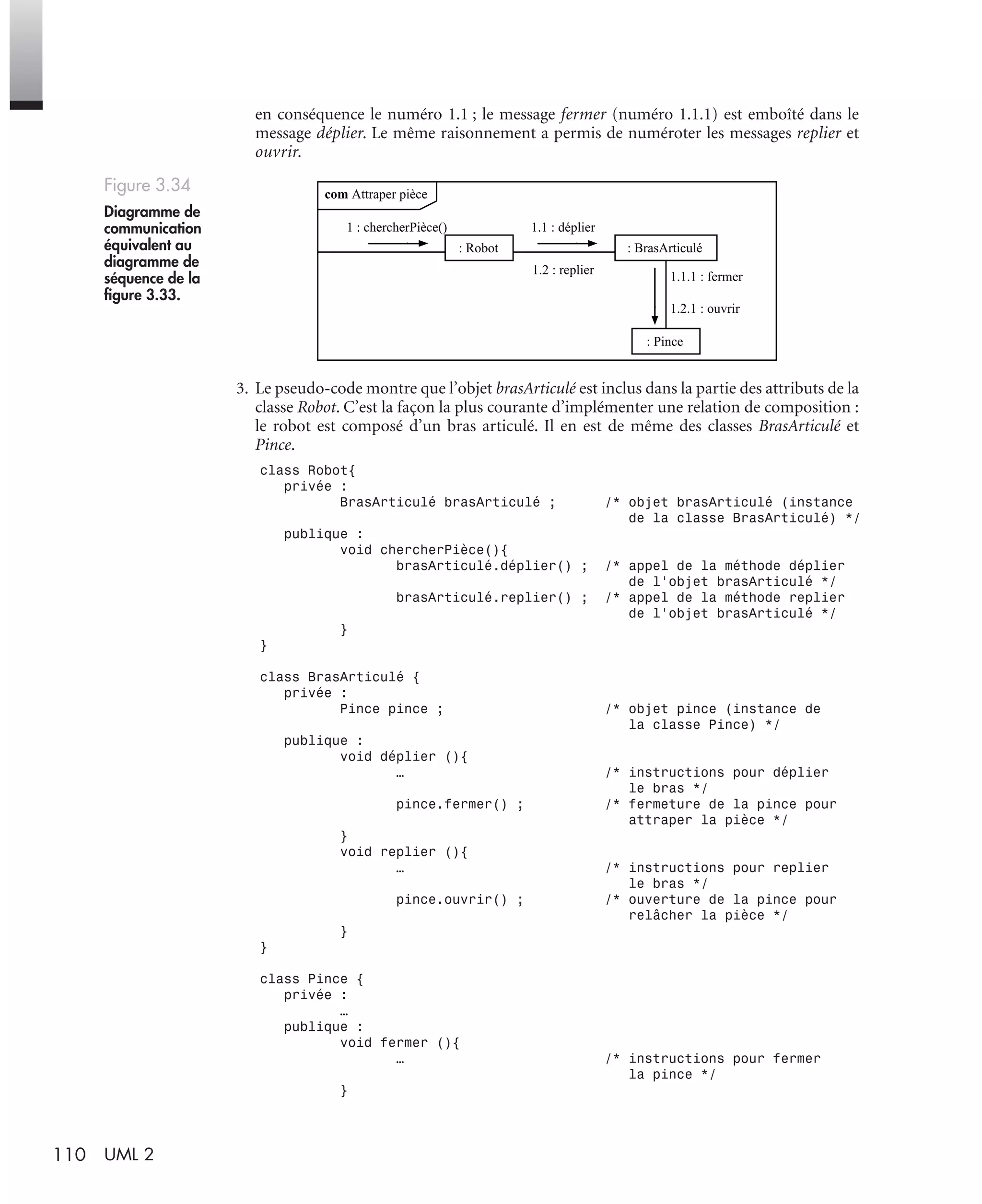 110 UML 2
en conséquence le numéro 1.1 ; le message fermer (numéro 1.1.1) est emboîté dans le
message déplier. Le même raisonnement a permis de numéroter les messages replier et
ouvrir.
3. Le pseudo-code montre que l’objet brasArticulé est inclus dans la partie des attributs de la
classe Robot. C’est la façon la plus courante d’implémenter une relation de composition :
le robot est composé d’un bras articulé. Il en est de même des classes BrasArticulé et
Pince.
class Robot{
privée :
BrasArticulé brasArticulé ; /* objet brasArticulé (instance
de la classe BrasArticulé) */
publique :
void chercherPièce(){
brasArticulé.déplier() ; /* appel de la méthode déplier
de l’objet brasArticulé */
brasArticulé.replier() ; /* appel de la méthode replier
de l’objet brasArticulé */
}
}
class BrasArticulé {
privée :
Pince pince ; /* objet pince (instance de
la classe Pince) */
publique :
void déplier (){
… /* instructions pour déplier
le bras */
pince.fermer() ; /* fermeture de la pince pour
attraper la pièce */
}
void replier (){
… /* instructions pour replier
le bras */
pince.ouvrir() ; /* ouverture de la pince pour
relâcher la pièce */
}
}
class Pince {
privée :
…
publique :
void fermer (){
… /* instructions pour fermer
la pince */
}
Figure 3.34
Diagramme de
communication
équivalent au
diagramme de
séquence de la
ﬁgure 3.33.
1.1.1 : fermer
1.2.1 : ouvrir
1 : chercherPièce() 1.1 : déplier
1.2 : replier
com Attraper pièce
: Robot : BrasArticulé
: Pince
UML2 Livre Page 110 Vendredi, 14. d cembre 2007 7:24 07
 
