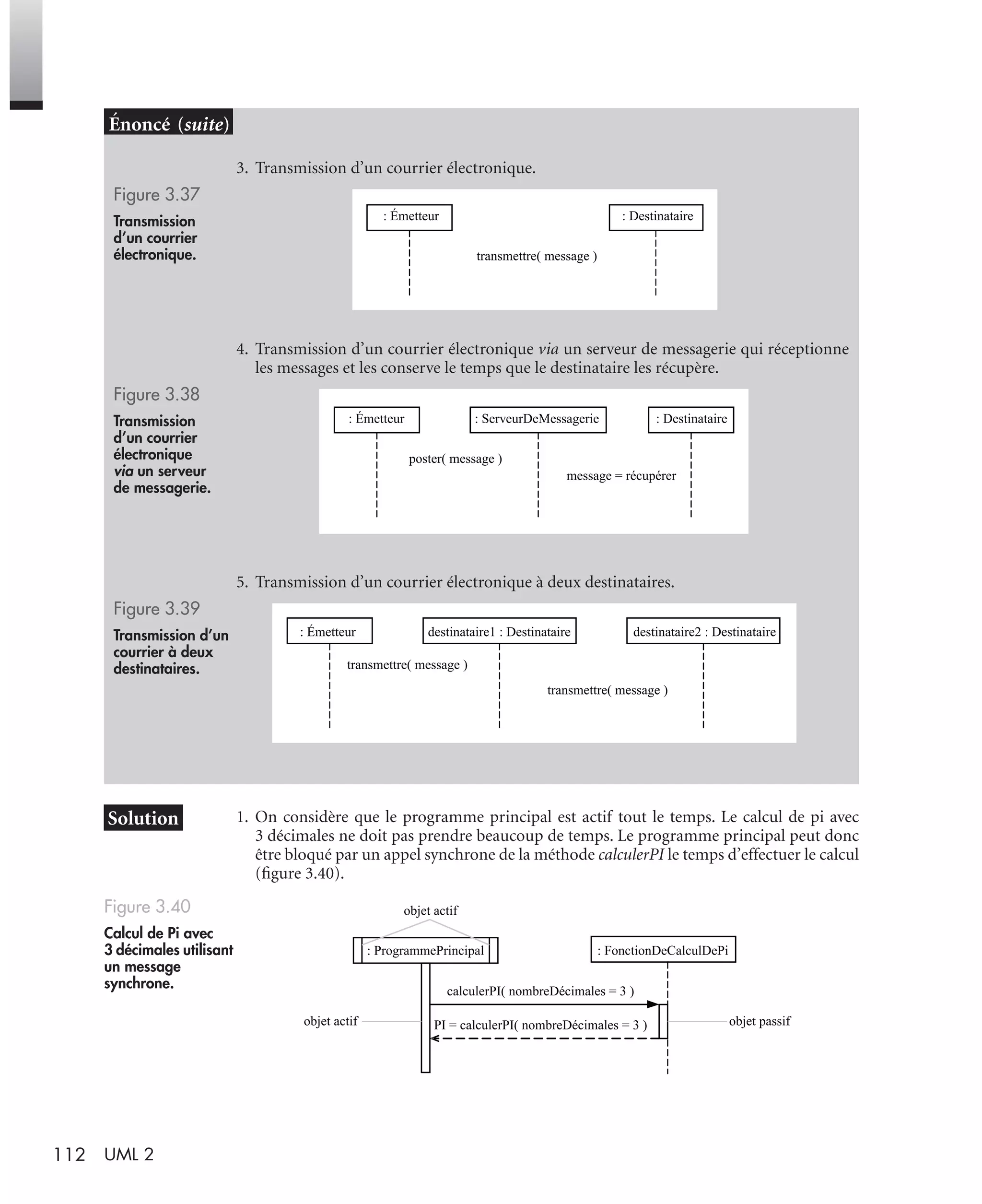 112 UML 2
1. On considère que le programme principal est actif tout le temps. Le calcul de pi avec
3 décimales ne doit pas prendre beaucoup de temps. Le programme principal peut donc
être bloqué par un appel synchrone de la méthode calculerPI le temps d’effectuer le calcul
(ﬁgure 3.40).
3. Transmission d’un courrier électronique.
Figure 3.37
Transmission
d’un courrier
électronique.
4. Transmission d’un courrier électronique via un serveur de messagerie qui réceptionne
les messages et les conserve le temps que le destinataire les récupère.
Figure 3.38
Transmission
d’un courrier
électronique
via un serveur
de messagerie.
5. Transmission d’un courrier électronique à deux destinataires.
Figure 3.39
Transmission d’un
courrier à deux
destinataires.
Figure 3.40
Calcul de Pi avec
3 décimales utilisant
un message
synchrone.
: Émetteur : Destinataire
transmettre( message )
: Émetteur : Destinataire: ServeurDeMessagerie
poster( message )
message = récupérer
transmettre( message )
transmettre( message )
destinataire1 : Destinataire: Émetteur destinataire2 : Destinataire
objet actif
: ProgrammePrincipal : FonctionDeCalculDePi
objet actif objet passif
calculerPI( nombreDécimales = 3 )
PI = calculerPI( nombreDécimales = 3 )
UML2 Livre Page 112 Vendredi, 14. d cembre 2007 7:24 07
 