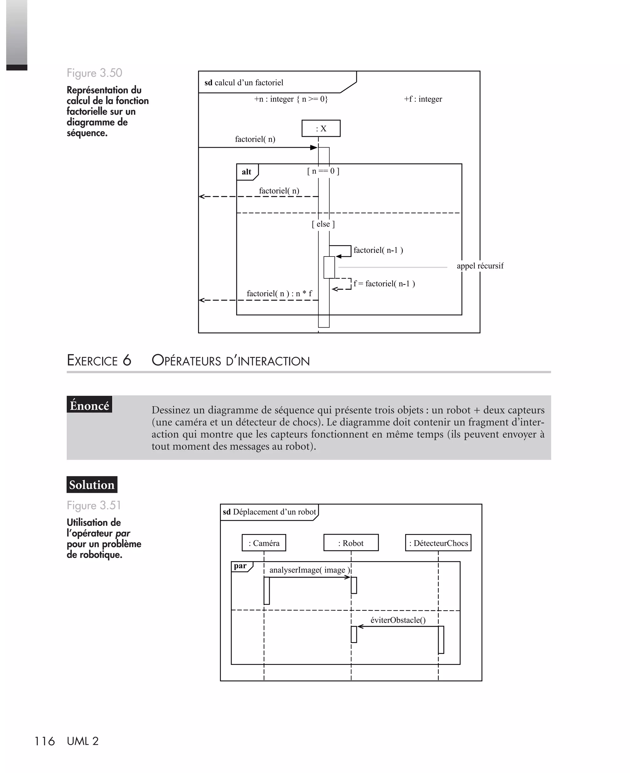 116 UML 2
EXERCICE 6 OPÉRATEURS D’INTERACTION
Figure 3.50
Représentation du
calcul de la fonction
factorielle sur un
diagramme de
séquence.
Dessinez un diagramme de séquence qui présente trois objets : un robot + deux capteurs
(une caméra et un détecteur de chocs). Le diagramme doit contenir un fragment d’inter-
action qui montre que les capteurs fonctionnent en même temps (ils peuvent envoyer à
tout moment des messages au robot).
Figure 3.51
Utilisation de
l’opérateur par
pour un problème
de robotique.
sd calcul d’un factoriel
factoriel( n)
factoriel( n)
factoriel( n ) : n * f
: X
alt
+n : integer { n >= 0} +f : integer
[ n == 0 ]
[ else ]
appel récursif
factoriel( n-1 )
f = factoriel( n-1 )
sd Déplacement d’un robot
: Robot: Caméra : DétecteurChocs
par
analyserImage( image )
éviterObstacle()
UML2 Livre Page 116 Vendredi, 14. d cembre 2007 7:24 07
 