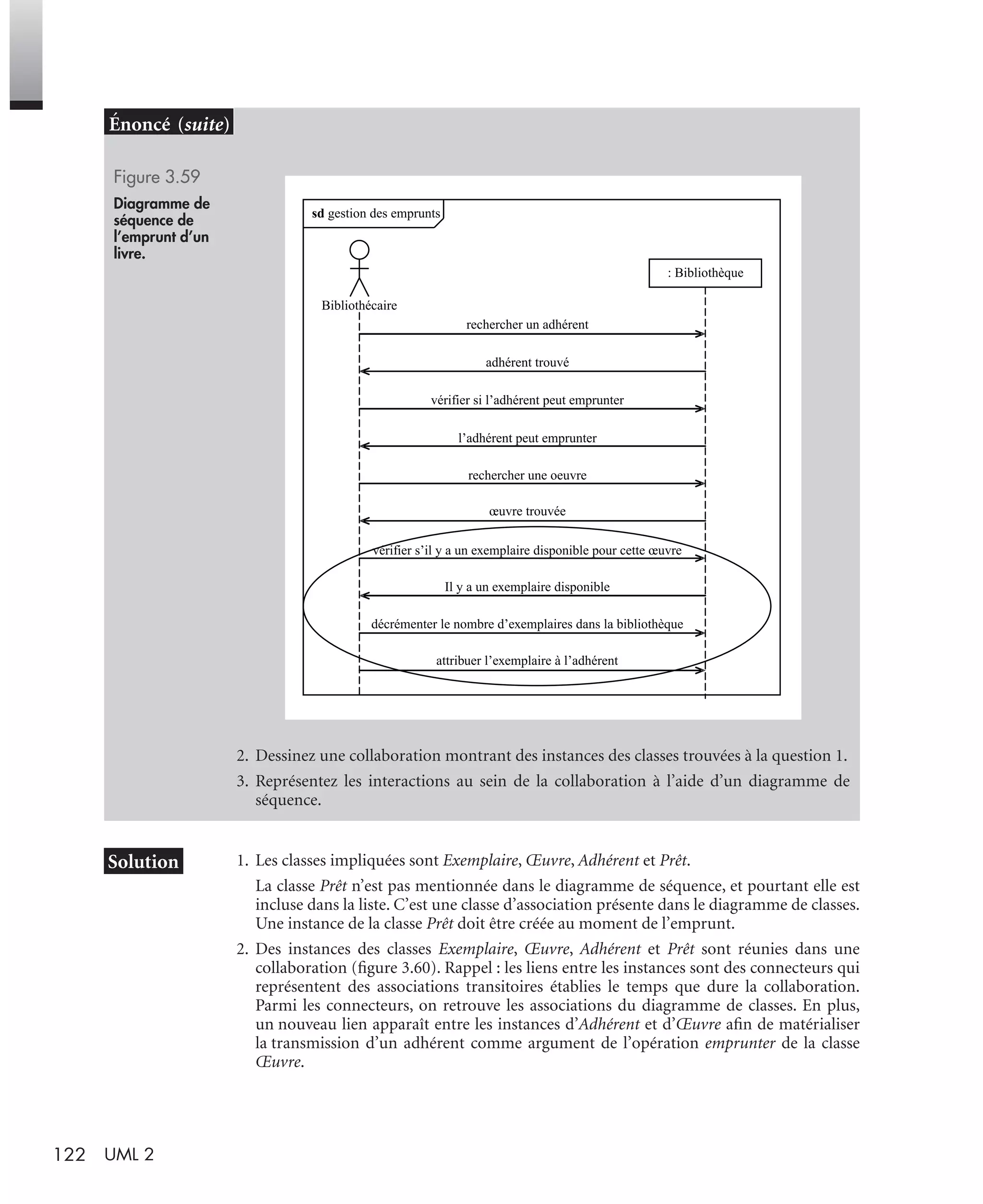122 UML 2
1. Les classes impliquées sont Exemplaire, Œuvre, Adhérent et Prêt.
La classe Prêt n’est pas mentionnée dans le diagramme de séquence, et pourtant elle est
incluse dans la liste. C’est une classe d’association présente dans le diagramme de classes.
Une instance de la classe Prêt doit être créée au moment de l’emprunt.
2. Des instances des classes Exemplaire, Œuvre, Adhérent et Prêt sont réunies dans une
collaboration (ﬁgure 3.60). Rappel : les liens entre les instances sont des connecteurs qui
représentent des associations transitoires établies le temps que dure la collaboration.
Parmi les connecteurs, on retrouve les associations du diagramme de classes. En plus,
un nouveau lien apparaît entre les instances d’Adhérent et d’Œuvre aﬁn de matérialiser
la transmission d’un adhérent comme argument de l’opération emprunter de la classe
Œuvre.
Figure 3.59
Diagramme de
séquence de
l’emprunt d’un
livre.
2. Dessinez une collaboration montrant des instances des classes trouvées à la question 1.
3. Représentez les interactions au sein de la collaboration à l’aide d’un diagramme de
séquence.
sd gestion des emprunts
: Bibliothèque
Bibliothécaire
rechercher un adhérent
adhérent trouvé
vérifier si l’adhérent peut emprunter
l’adhérent peut emprunter
rechercher une oeuvre
œuvre trouvée
vérifier s’il y a un exemplaire disponible pour cette œuvre
Il y a un exemplaire disponible
décrémenter le nombre d’exemplaires dans la bibliothèque
attribuer l’exemplaire à l’adhérent
UML2 Livre Page 122 Vendredi, 14. d cembre 2007 7:24 07
 