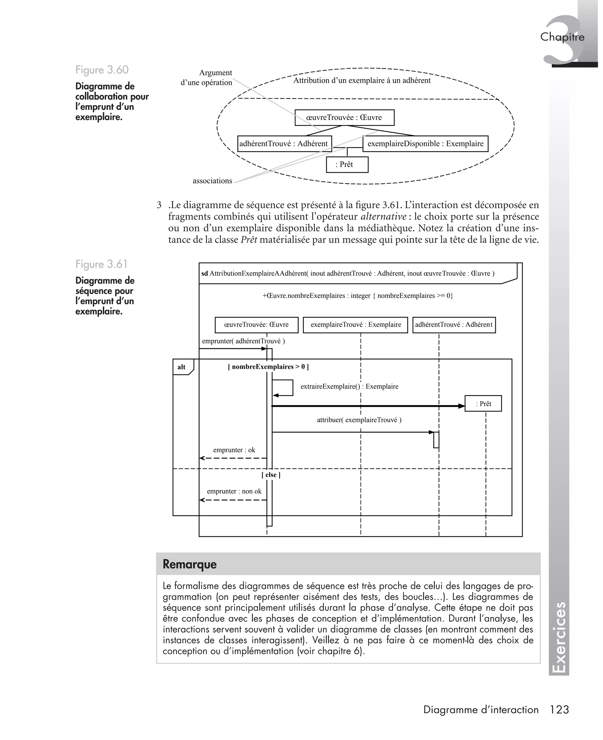 Exercices
3Chapitre
123Diagramme d’interaction
3 .Le diagramme de séquence est présenté à la ﬁgure 3.61. L’interaction est décomposée en
fragments combinés qui utilisent l’opérateur alternative : le choix porte sur la présence
ou non d’un exemplaire disponible dans la médiathèque. Notez la création d’une ins-
tance de la classe Prêt matérialisée par un message qui pointe sur la tête de la ligne de vie.
Figure 3.60
Diagramme de
collaboration pour
l’emprunt d’un
exemplaire.
Figure 3.61
Diagramme de
séquence pour
l’emprunt d’un
exemplaire.
Remarque
Le formalisme des diagrammes de séquence est très proche de celui des langages de pro-
grammation (on peut représenter aisément des tests, des boucles…). Les diagrammes de
séquence sont principalement utilisés durant la phase d’analyse. Cette étape ne doit pas
être confondue avec les phases de conception et d’implémentation. Durant l’analyse, les
interactions servent souvent à valider un diagramme de classes (en montrant comment des
instances de classes interagissent). Veillez à ne pas faire à ce moment-là des choix de
conception ou d’implémentation (voir chapitre 6).
adhérentTrouvé : Adhérent exemplaireDisponible : Exemplaire
œuvreTrouvée : Œuvre
: Prêt
Attribution d’un exemplaire à un adhérent
Argument
d’une opération
associations
sd AttributionExemplaireAAdhérent( inout adhérentTrouvé : Adhérent, inout œuvreTrouvée : Œuvre )
+Œuvre.nombreExemplaires : integer { nombreExemplaires >= 0}
œuvreTrouvée: Œuvre exemplaireTrouvé : Exemplaire adhérentTrouvé : Adhérent
emprunter( adhérentTrouvé )
[ nombreExemplaires > 0 ]alt
extraireExemplaire() : Exemplaire
attribuer( exemplaireTrouvé )
: Prêt
emprunter : ok
emprunter : non ok
[ else ]
UML2 Livre Page 123 Vendredi, 14. d cembre 2007 7:24 07
 