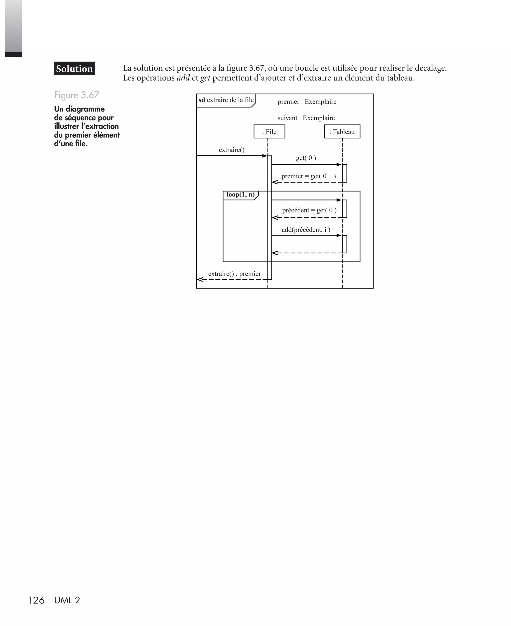 126 UML 2
La solution est présentée à la ﬁgure 3.67, où une boucle est utilisée pour réaliser le décalage.
Les opérations add et get permettent d’ajouter et d’extraire un élément du tableau.
Figure 3.67
Un diagramme
de séquence pour
illustrer l’extraction
du premier élément
d’une ﬁle.
premier : Exemplaire
suivant : Exemplaire
sd extraire de la file
: Tableau: File
loop(1, n)
add(précédent, i )
précédent = get( 0 )
premier = get( 0 )
get( 0 )
extraire()
extraire() : premier
UML2 Livre Page 126 Vendredi, 14. d cembre 2007 7:24 07
 