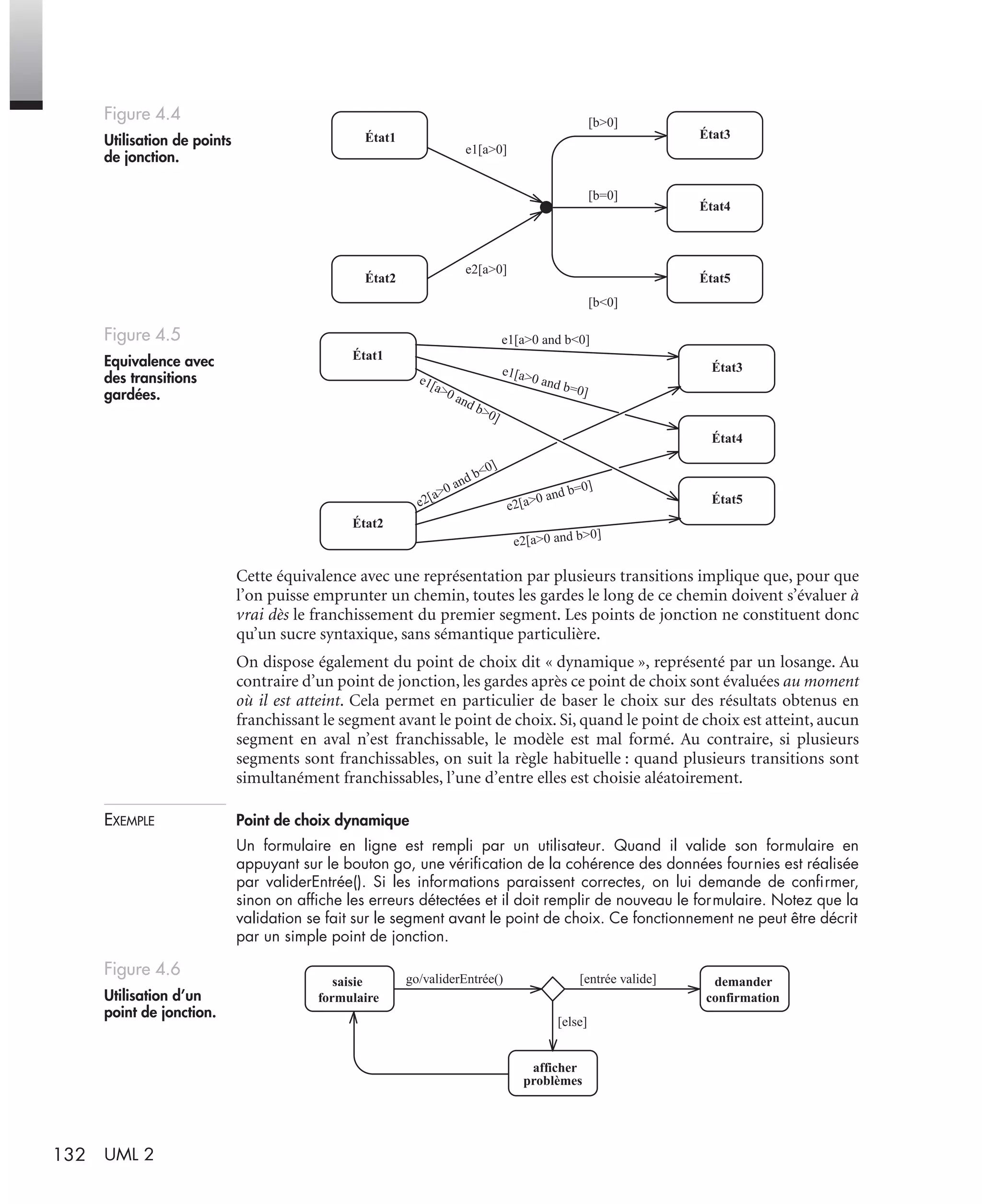 132 UML 2
Cette équivalence avec une représentation par plusieurs transitions implique que, pour que
l’on puisse emprunter un chemin, toutes les gardes le long de ce chemin doivent s’évaluer à
vrai dès le franchissement du premier segment. Les points de jonction ne constituent donc
qu’un sucre syntaxique, sans sémantique particulière.
On dispose également du point de choix dit « dynamique », représenté par un losange. Au
contraire d’un point de jonction, les gardes après ce point de choix sont évaluées au moment
où il est atteint. Cela permet en particulier de baser le choix sur des résultats obtenus en
franchissant le segment avant le point de choix. Si, quand le point de choix est atteint, aucun
segment en aval n’est franchissable, le modèle est mal formé. Au contraire, si plusieurs
segments sont franchissables, on suit la règle habituelle : quand plusieurs transitions sont
simultanément franchissables, l’une d’entre elles est choisie aléatoirement.
EXEMPLE Point de choix dynamique
Un formulaire en ligne est rempli par un utilisateur. Quand il valide son formulaire en
appuyant sur le bouton go, une vériﬁcation de la cohérence des données fournies est réalisée
par validerEntrée(). Si les informations paraissent correctes, on lui demande de conﬁrmer,
sinon on afﬁche les erreurs détectées et il doit remplir de nouveau le formulaire. Notez que la
validation se fait sur le segment avant le point de choix. Ce fonctionnement ne peut être décrit
par un simple point de jonction.
Figure 4.4
Utilisation de points
de jonction.
Figure 4.5
Equivalence avec
des transitions
gardées.
Figure 4.6
Utilisation d’un
point de jonction.
État1
État2
État3
État4
État5
e1[a>0]
e2[a>0]
[b>0]
[b=0]
[b<0]
État1
État2
État3
État4
État5e2[a>0 and b<0]
e2[a>0 and b=0]
e2[a>0 and b>0]
e1[a>0 and b<0]
e1[a>0 and b=0]
e1[a>0 and b>0]
go/validerEntrée() [entrée valide]
afficher
problèmes
demander
confirmation
[else]
saisie
formulaire
UML2 Livre Page 132 Vendredi, 14. d cembre 2007 7:24 07
 