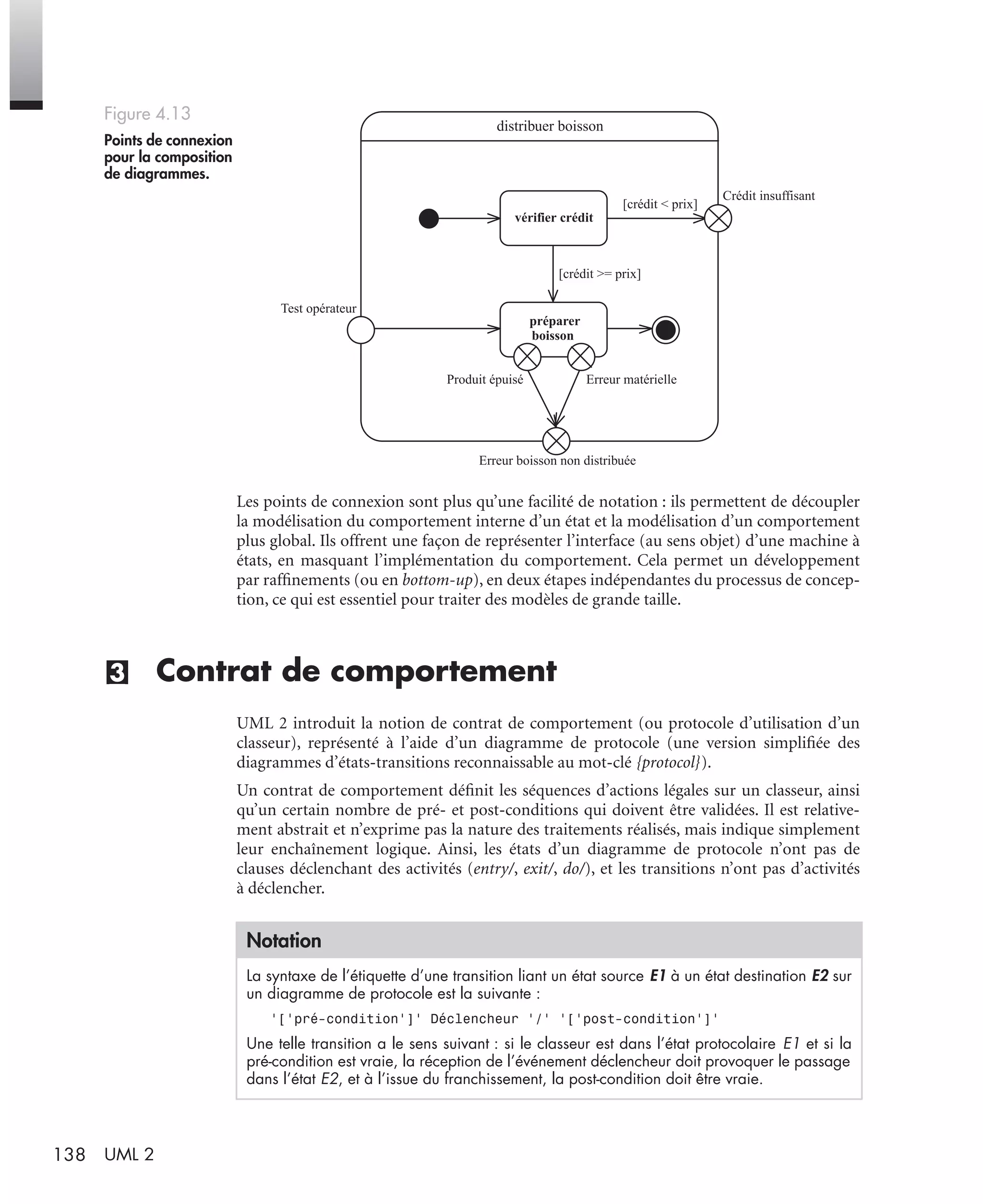 138 UML 2
Les points de connexion sont plus qu’une facilité de notation : ils permettent de découpler
la modélisation du comportement interne d’un état et la modélisation d’un comportement
plus global. Ils offrent une façon de représenter l’interface (au sens objet) d’une machine à
états, en masquant l’implémentation du comportement. Cela permet un développement
par rafﬁnements (ou en bottom-up), en deux étapes indépendantes du processus de concep-
tion, ce qui est essentiel pour traiter des modèles de grande taille.
(3) Contrat de comportement
UML 2 introduit la notion de contrat de comportement (ou protocole d’utilisation d’un
classeur), représenté à l’aide d’un diagramme de protocole (une version simpliﬁée des
diagrammes d’états-transitions reconnaissable au mot-clé {protocol}).
Un contrat de comportement déﬁnit les séquences d’actions légales sur un classeur, ainsi
qu’un certain nombre de pré- et post-conditions qui doivent être validées. Il est relative-
ment abstrait et n’exprime pas la nature des traitements réalisés, mais indique simplement
leur enchaînement logique. Ainsi, les états d’un diagramme de protocole n’ont pas de
clauses déclenchant des activités (entry/, exit/, do/), et les transitions n’ont pas d’activités
à déclencher.
Figure 4.13
Points de connexion
pour la composition
de diagrammes.
Notation
La syntaxe de l’étiquette d’une transition liant un état source E1 à un état destination E2 sur
un diagramme de protocole est la suivante :
’[’pré-condition’]’ Déclencheur ’/’ ’[’post-condition’]’
Une telle transition a le sens suivant : si le classeur est dans l’état protocolaire E1 et si la
pré-condition est vraie, la réception de l’événement déclencheur doit provoquer le passage
dans l’état E2, et à l’issue du franchissement, la post-condition doit être vraie.
distribuer boisson
vérifier crédit
préparer
boisson
Test opérateur
Produit épuisé
Crédit insuffisant
Erreur boisson non distribuée
Erreur matérielle
[crédit < prix]
[crédit >= prix]
UML2 Livre Page 138 Vendredi, 14. d cembre 2007 7:24 07
 