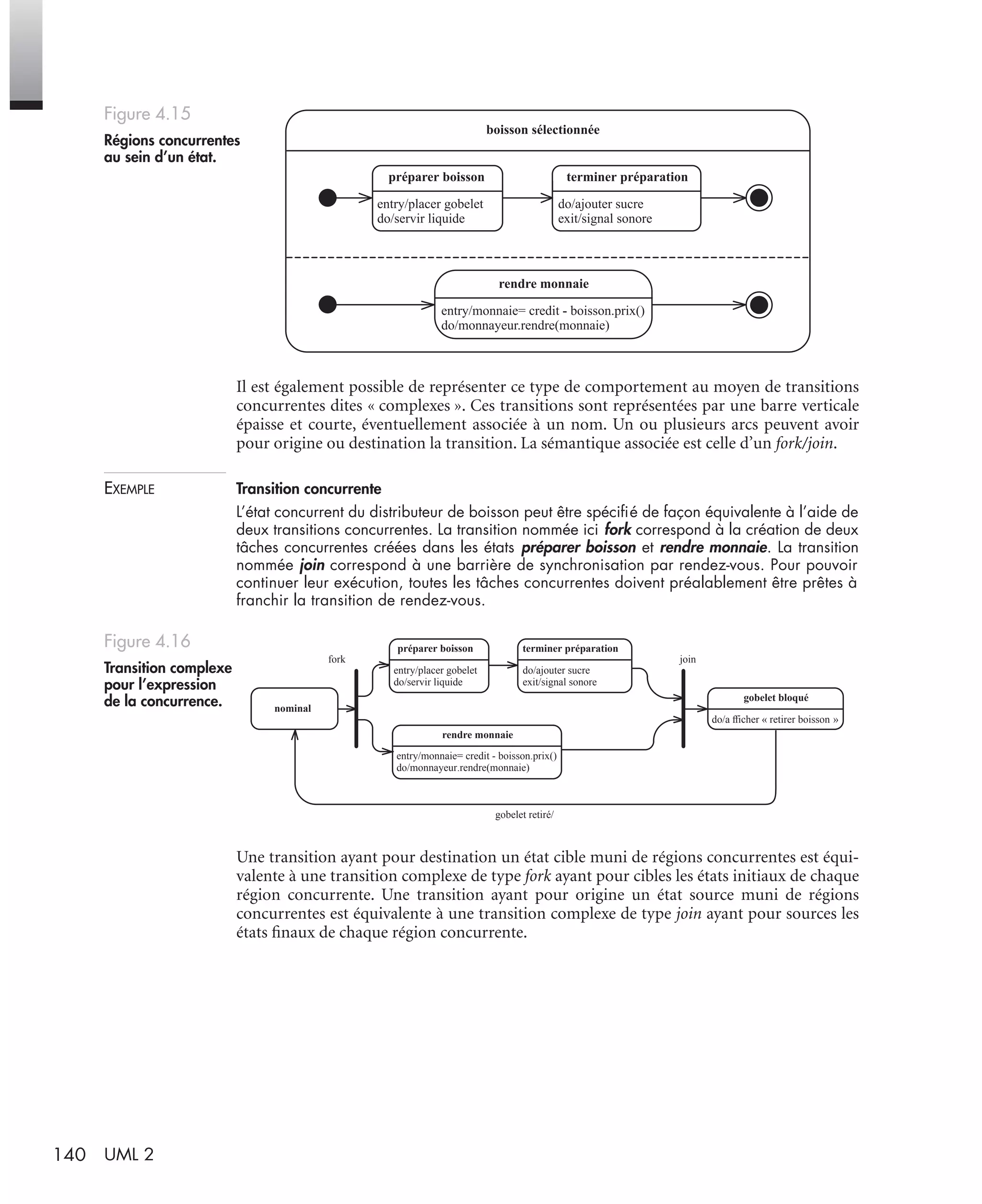 140 UML 2
Il est également possible de représenter ce type de comportement au moyen de transitions
concurrentes dites « complexes ». Ces transitions sont représentées par une barre verticale
épaisse et courte, éventuellement associée à un nom. Un ou plusieurs arcs peuvent avoir
pour origine ou destination la transition. La sémantique associée est celle d’un fork/join.
EXEMPLE Transition concurrente
L’état concurrent du distributeur de boisson peut être spéciﬁé de façon équivalente à l’aide de
deux transitions concurrentes. La transition nommée ici fork correspond à la création de deux
tâches concurrentes créées dans les états préparer boisson et rendre monnaie. La transition
nommée join correspond à une barrière de synchronisation par rendez-vous. Pour pouvoir
continuer leur exécution, toutes les tâches concurrentes doivent préalablement être prêtes à
franchir la transition de rendez-vous.
Une transition ayant pour destination un état cible muni de régions concurrentes est équi-
valente à une transition complexe de type fork ayant pour cibles les états initiaux de chaque
région concurrente. Une transition ayant pour origine un état source muni de régions
concurrentes est équivalente à une transition complexe de type join ayant pour sources les
états ﬁnaux de chaque région concurrente.
Figure 4.15
Régions concurrentes
au sein d’un état.
Figure 4.16
Transition complexe
pour l’expression
de la concurrence.
boisson sélectionnée
entry/placer gobelet
do/servir liquide
préparer boisson
do/ajouter sucre
exit/signal sonore
terminer préparation
entry/monnaie= credit - boisson.prix()
do/monnayeur.rendre(monnaie)
rendre monnaie
entry/placer gobelet
do/servir liquide
préparer boisson
do/ajouter sucre
exit/signal sonore
terminer préparation
entry/monnaie= credit - boisson.prix()
do/monnayeur.rendre(monnaie)
rendre monnaie
nominal
do/a fficher « retirer boisson »
gobelet bloqué
gobelet retiré/
fork join
UML2 Livre Page 140 Vendredi, 14. d cembre 2007 7:24 07
 