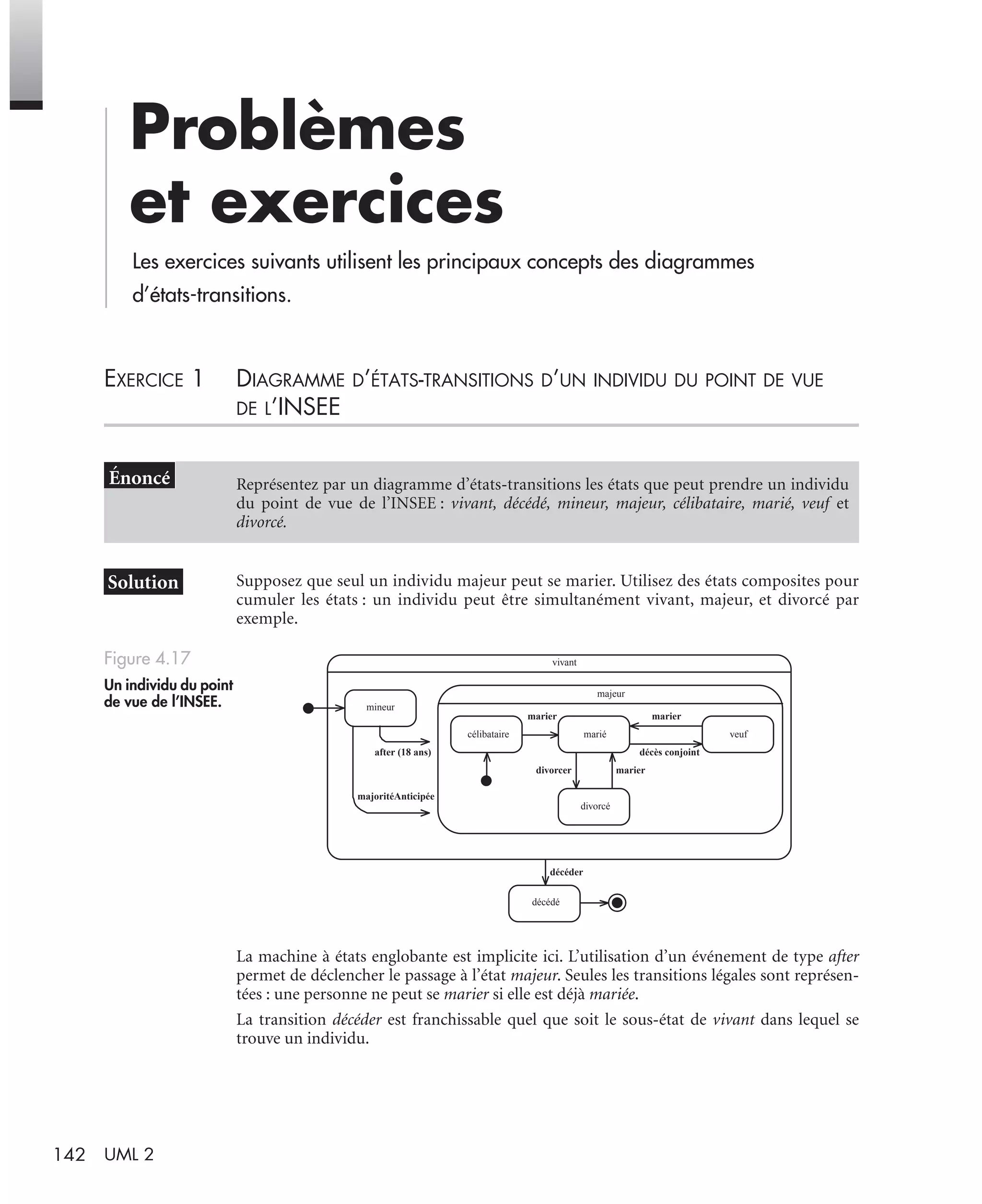 142 UML 2
Problèmes
et exercices
Les exercices suivants utilisent les principaux concepts des diagrammes
d’états-transitions.
EXERCICE 1 DIAGRAMME D’ÉTATS-TRANSITIONS D’UN INDIVIDU DU POINT DE VUE
DE L’INSEE
Supposez que seul un individu majeur peut se marier. Utilisez des états composites pour
cumuler les états : un individu peut être simultanément vivant, majeur, et divorcé par
exemple.
La machine à états englobante est implicite ici. L’utilisation d’un événement de type after
permet de déclencher le passage à l’état majeur. Seules les transitions légales sont représen-
tées : une personne ne peut se marier si elle est déjà mariée.
La transition décéder est franchissable quel que soit le sous-état de vivant dans lequel se
trouve un individu.
Représentez par un diagramme d’états-transitions les états que peut prendre un individu
du point de vue de l’INSEE : vivant, décédé, mineur, majeur, célibataire, marié, veuf et
divorcé.
Figure 4.17
Un individu du point
de vue de l’INSEE.
vivant
décédé
mineur
majeur
célibataire marié veuf
divorcé
majoritéAnticipée
after (18 ans)
marier
divorcer marier
décès conjoint
marier
décéder
UML2 Livre Page 142 Vendredi, 14. d cembre 2007 7:24 07
 