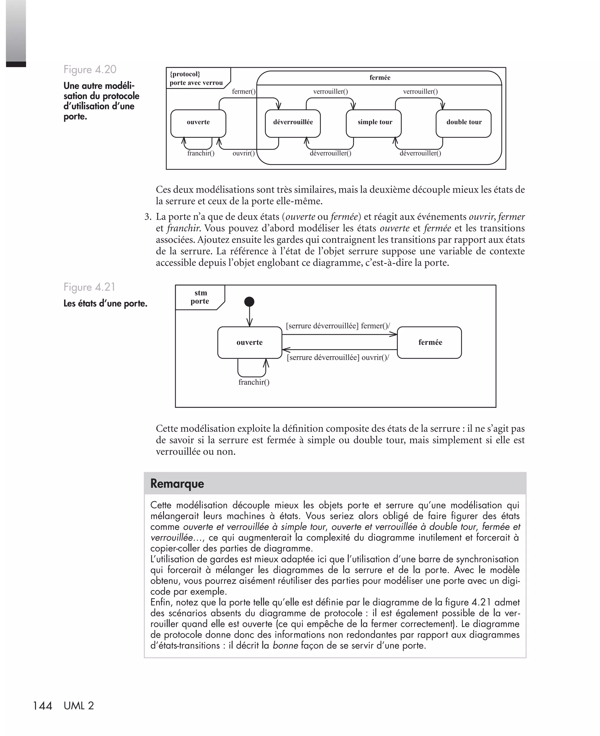 144 UML 2
Ces deux modélisations sont très similaires, mais la deuxième découple mieux les états de
la serrure et ceux de la porte elle-même.
3. La porte n’a que de deux états (ouverte ou fermée) et réagit aux événements ouvrir, fermer
et franchir. Vous pouvez d’abord modéliser les états ouverte et fermée et les transitions
associées. Ajoutez ensuite les gardes qui contraignent les transitions par rapport aux états
de la serrure. La référence à l’état de l’objet serrure suppose une variable de contexte
accessible depuis l’objet englobant ce diagramme, c’est-à-dire la porte.
Cette modélisation exploite la déﬁnition composite des états de la serrure : il ne s’agit pas
de savoir si la serrure est fermée à simple ou double tour, mais simplement si elle est
verrouillée ou non.
Figure 4.20
Une autre modéli-
sation du protocole
d’utilisation d’une
porte.
Figure 4.21
Les états d’une porte.
Remarque
Cette modélisation découple mieux les objets porte et serrure qu’une modélisation qui
mélangerait leurs machines à états. Vous seriez alors obligé de faire ﬁgurer des états
comme ouverte et verrouillée à simple tour, ouverte et verrouillée à double tour, fermée et
verrouillée…, ce qui augmenterait la complexité du diagramme inutilement et forcerait à
copier-coller des parties de diagramme.
L’utilisation de gardes est mieux adaptée ici que l’utilisation d’une barre de synchronisation
qui forcerait à mélanger les diagrammes de la serrure et de la porte. Avec le modèle
obtenu, vous pourrez aisément réutiliser des parties pour modéliser une porte avec un digi-
code par exemple.
Enﬁn, notez que la porte telle qu’elle est déﬁnie par le diagramme de la ﬁgure 4.21 admet
des scénarios absents du diagramme de protocole : il est également possible de la ver-
rouiller quand elle est ouverte (ce qui empêche de la fermer correctement). Le diagramme
de protocole donne donc des informations non redondantes par rapport aux diagrammes
d’états-transitions : il décrit la bonne façon de se servir d’une porte.
{protocol}
porte avec verrou
ouverte
fermée
simple tour double tour
fermer() verrouiller() verrouiller()
déverrouiller()déverrouiller()ouvrir()franchir()
déverrouillée
stm
porte
ouverte fermée
[serrure déverrouillée] fermer()/
[serrure déverrouillée] ouvrir()/
franchir()
UML2 Livre Page 144 Vendredi, 14. d cembre 2007 7:24 07
 