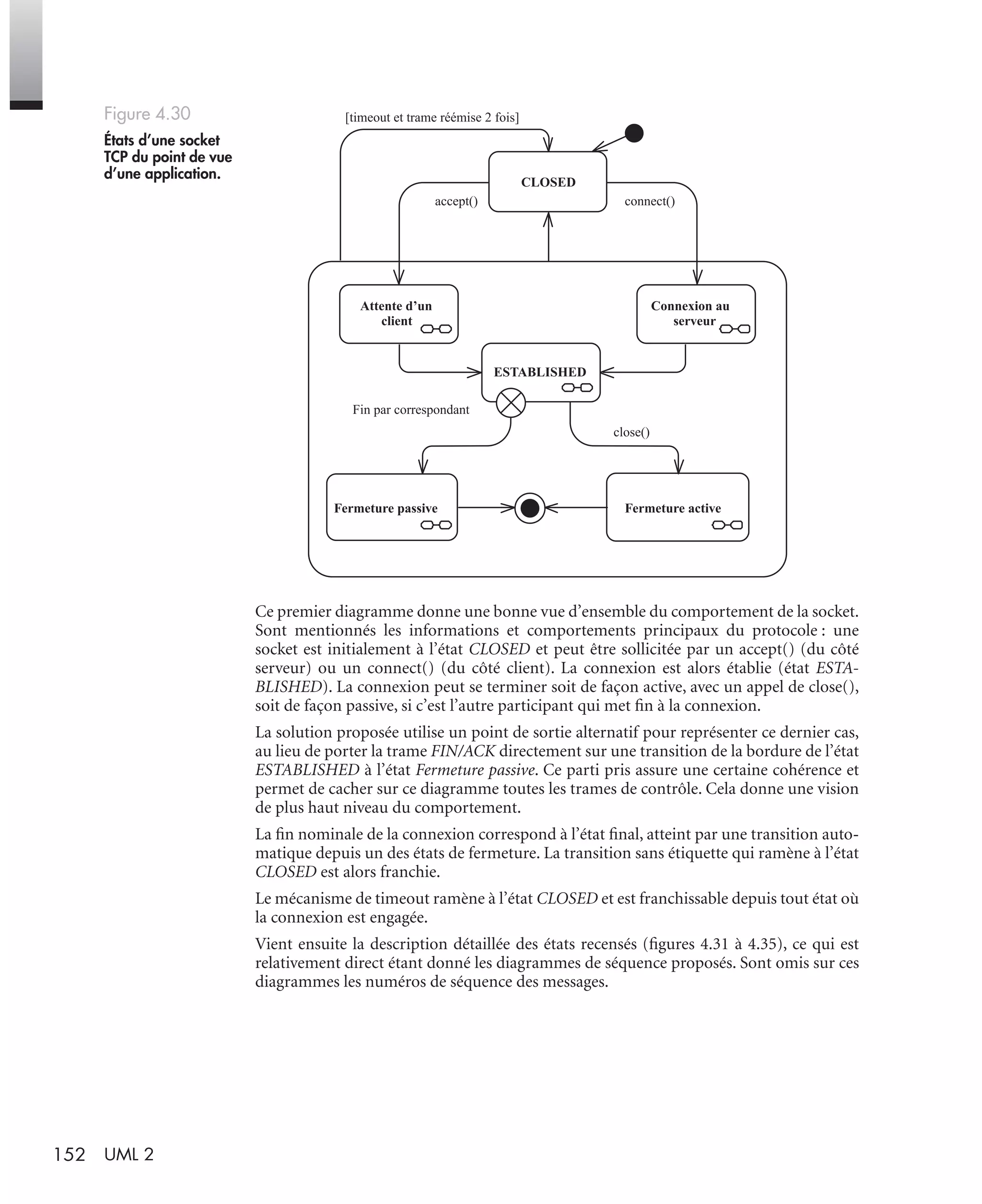 152 UML 2
Ce premier diagramme donne une bonne vue d’ensemble du comportement de la socket.
Sont mentionnés les informations et comportements principaux du protocole : une
socket est initialement à l’état CLOSED et peut être sollicitée par un accept() (du côté
serveur) ou un connect() (du côté client). La connexion est alors établie (état ESTA-
BLISHED). La connexion peut se terminer soit de façon active, avec un appel de close(),
soit de façon passive, si c’est l’autre participant qui met ﬁn à la connexion.
La solution proposée utilise un point de sortie alternatif pour représenter ce dernier cas,
au lieu de porter la trame FIN/ACK directement sur une transition de la bordure de l’état
ESTABLISHED à l’état Fermeture passive. Ce parti pris assure une certaine cohérence et
permet de cacher sur ce diagramme toutes les trames de contrôle. Cela donne une vision
de plus haut niveau du comportement.
La ﬁn nominale de la connexion correspond à l’état ﬁnal, atteint par une transition auto-
matique depuis un des états de fermeture. La transition sans étiquette qui ramène à l’état
CLOSED est alors franchie.
Le mécanisme de timeout ramène à l’état CLOSED et est franchissable depuis tout état où
la connexion est engagée.
Vient ensuite la description détaillée des états recensés (ﬁgures 4.31 à 4.35), ce qui est
relativement direct étant donné les diagrammes de séquence proposés. Sont omis sur ces
diagrammes les numéros de séquence des messages.
Figure 4.30
États d’une socket
TCP du point de vue
d’une application.
CLOSED
ESTABLISHED
Attente d’un
client
Connexion au
serveur
accept() connect()
Fermeture passive Fermeture active
Fin par correspondant
close()
[timeout et trame réémise 2 fois]
UML2 Livre Page 152 Vendredi, 14. d cembre 2007 7:24 07
 