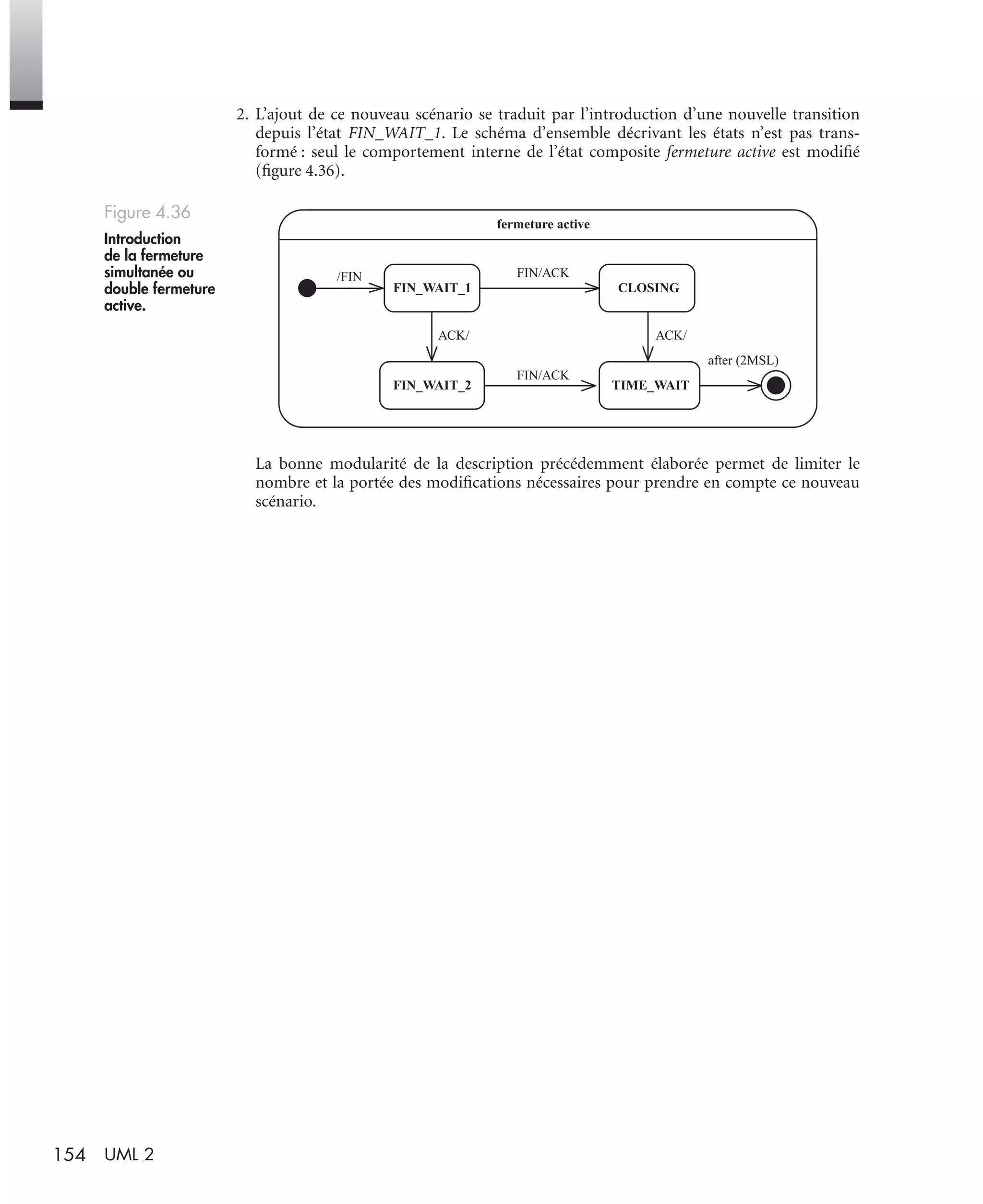 154 UML 2
2. L’ajout de ce nouveau scénario se traduit par l’introduction d’une nouvelle transition
depuis l’état FIN_WAIT_1. Le schéma d’ensemble décrivant les états n’est pas trans-
formé : seul le comportement interne de l’état composite fermeture active est modiﬁé
(ﬁgure 4.36).
La bonne modularité de la description précédemment élaborée permet de limiter le
nombre et la portée des modiﬁcations nécessaires pour prendre en compte ce nouveau
scénario.
Figure 4.36
Introduction
de la fermeture
simultanée ou
double fermeture
active.
fermeture active
/FIN
FIN_WAIT_1
FIN_WAIT_2 TIME_WAIT
ACK/
FIN/ACK
after (2MSL)
CLOSING
FIN/ACK
ACK/
UML2 Livre Page 154 Vendredi, 14. d cembre 2007 7:24 07
 