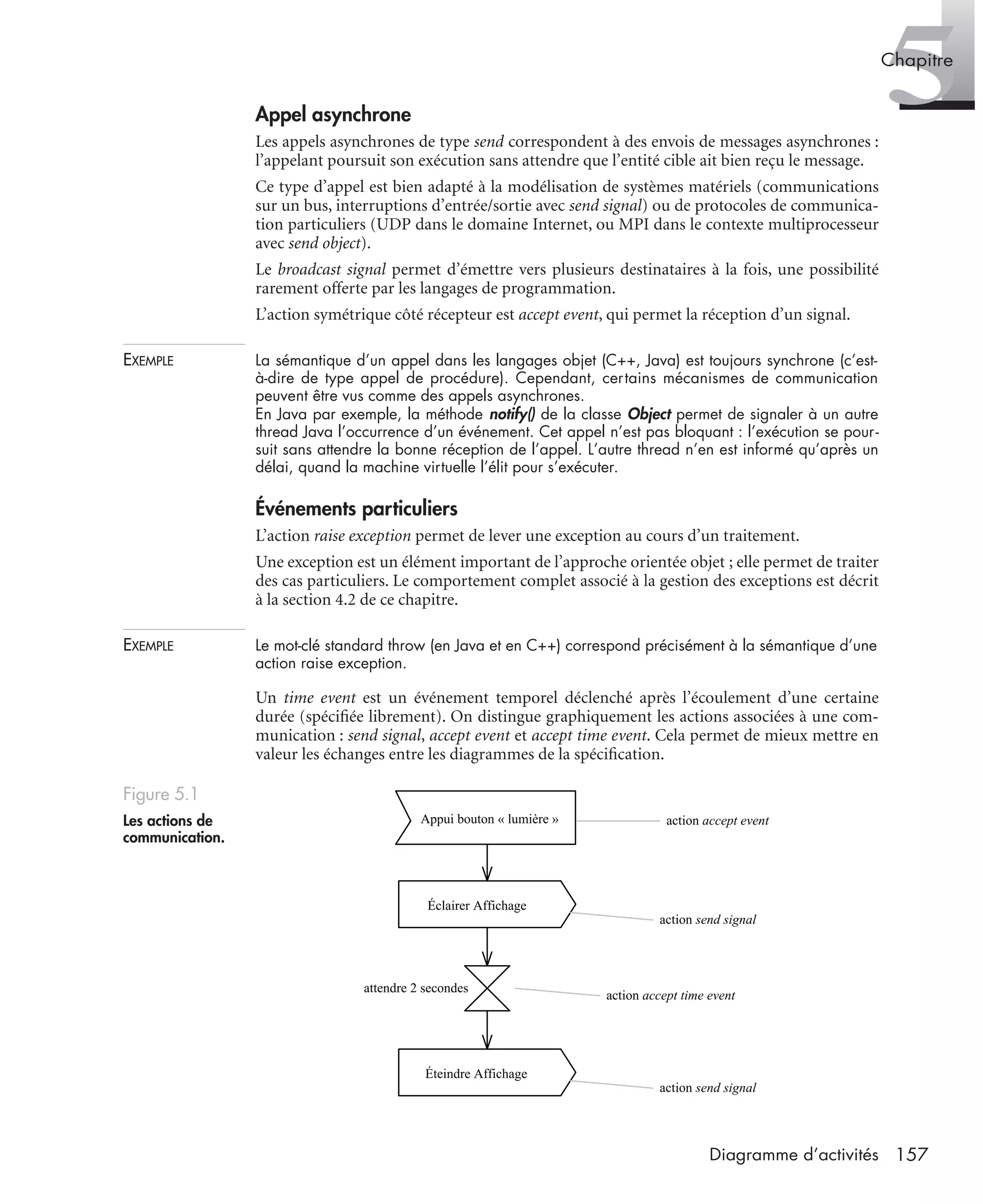 5Chapitre
157Diagramme d’activités
Appel asynchrone
Les appels asynchrones de type send correspondent à des envois de messages asynchrones :
l’appelant poursuit son exécution sans attendre que l’entité cible ait bien reçu le message.
Ce type d’appel est bien adapté à la modélisation de systèmes matériels (communications
sur un bus, interruptions d’entrée/sortie avec send signal) ou de protocoles de communica-
tion particuliers (UDP dans le domaine Internet, ou MPI dans le contexte multiprocesseur
avec send object).
Le broadcast signal permet d’émettre vers plusieurs destinataires à la fois, une possibilité
rarement offerte par les langages de programmation.
L’action symétrique côté récepteur est accept event, qui permet la réception d’un signal.
EXEMPLE La sémantique d’un appel dans les langages objet (C++, Java) est toujours synchrone (c’est-
à-dire de type appel de procédure). Cependant, certains mécanismes de communication
peuvent être vus comme des appels asynchrones.
En Java par exemple, la méthode notify() de la classe Object permet de signaler à un autre
thread Java l’occurrence d’un événement. Cet appel n’est pas bloquant : l’exécution se pour-
suit sans attendre la bonne réception de l’appel. L’autre thread n’en est informé qu’après un
délai, quand la machine virtuelle l’élit pour s’exécuter.
Événements particuliers
L’action raise exception permet de lever une exception au cours d’un traitement.
Une exception est un élément important de l’approche orientée objet ; elle permet de traiter
des cas particuliers. Le comportement complet associé à la gestion des exceptions est décrit
à la section 4.2 de ce chapitre.
EXEMPLE Le mot-clé standard throw (en Java et en C++) correspond précisément à la sémantique d’une
action raise exception.
Un time event est un événement temporel déclenché après l’écoulement d’une certaine
durée (spéciﬁée librement). On distingue graphiquement les actions associées à une com-
munication : send signal, accept event et accept time event. Cela permet de mieux mettre en
valeur les échanges entre les diagrammes de la spéciﬁcation.
Figure 5.1
Les actions de
communication.
Appui bouton « lumière » action accept event
Éclairer Affichage
attendre 2 secondes
Éteindre Affichage
action send signal
action accept time event
action send signal
UML2 Livre Page 157 Vendredi, 14. d cembre 2007 7:24 07
 