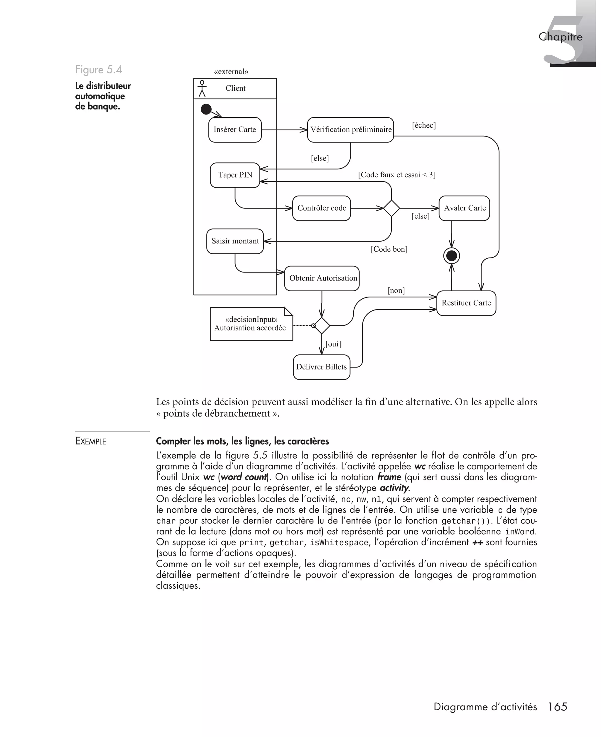 5Chapitre
165Diagramme d’activités
Les points de décision peuvent aussi modéliser la ﬁn d’une alternative. On les appelle alors
« points de débranchement ».
EXEMPLE Compter les mots, les lignes, les caractères
L’exemple de la ﬁgure 5.5 illustre la possibilité de représenter le ﬂot de contrôle d’un pro-
gramme à l’aide d’un diagramme d’activités. L’activité appelée wc réalise le comportement de
l’outil Unix wc (word count). On utilise ici la notation frame (qui sert aussi dans les diagram-
mes de séquence) pour la représenter, et le stéréotype activity.
On déclare les variables locales de l’activité, nc, nw, nl, qui servent à compter respectivement
le nombre de caractères, de mots et de lignes de l’entrée. On utilise une variable c de type
char pour stocker le dernier caractère lu de l’entrée (par la fonction getchar()). L’état cou-
rant de la lecture (dans mot ou hors mot) est représenté par une variable booléenne inWord.
On suppose ici que print, getchar, isWhitespace, l’opération d’incrément ++ sont fournies
(sous la forme d’actions opaques).
Comme on le voit sur cet exemple, les diagrammes d’activités d’un niveau de spéciﬁcation
détaillée permettent d’atteindre le pouvoir d’expression de langages de programmation
classiques.
Figure 5.4
Le distributeur
automatique
de banque.
Insérer Carte Vérification préliminaire
Taper PIN
Contrôler code
[Code faux et essai < 3]
Avaler Carte
[else]
Saisir montant
Délivrer Billets
[Code bon]
Obtenir Autorisation
Restituer Carte
[oui]
[non]
Client
[échec]
[else]
«decisionInput»
Autorisation accordée
«external»
UML2 Livre Page 165 Vendredi, 14. d cembre 2007 7:24 07
 