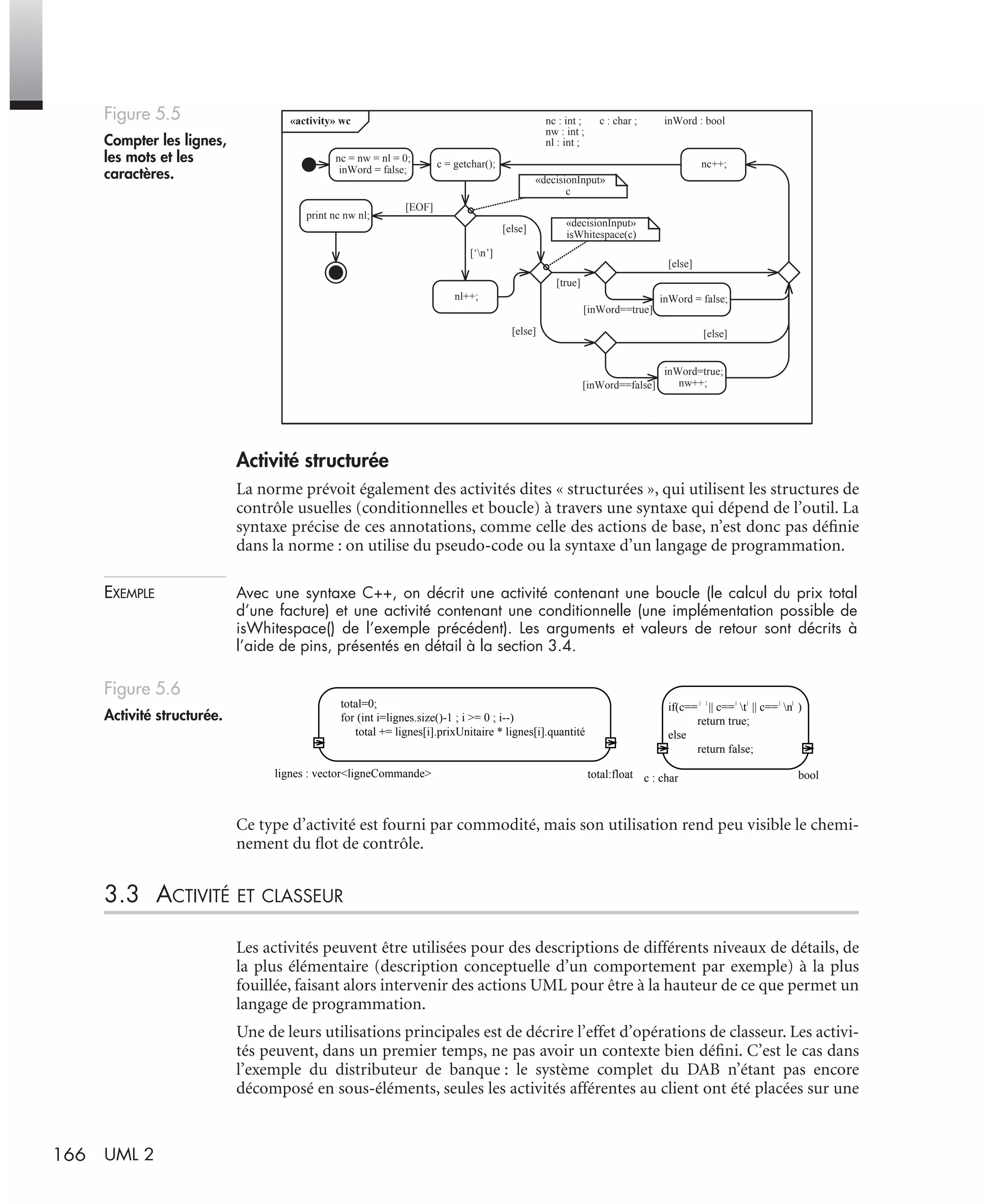 166 UML 2
Activité structurée
La norme prévoit également des activités dites « structurées », qui utilisent les structures de
contrôle usuelles (conditionnelles et boucle) à travers une syntaxe qui dépend de l’outil. La
syntaxe précise de ces annotations, comme celle des actions de base, n’est donc pas déﬁnie
dans la norme : on utilise du pseudo-code ou la syntaxe d’un langage de programmation.
EXEMPLE Avec une syntaxe C++, on décrit une activité contenant une boucle (le calcul du prix total
d’une facture) et une activité contenant une conditionnelle (une implémentation possible de
isWhitespace() de l’exemple précédent). Les arguments et valeurs de retour sont décrits à
l’aide de pins, présentés en détail à la section 3.4.
Ce type d’activité est fourni par commodité, mais son utilisation rend peu visible le chemi-
nement du ﬂot de contrôle.
3.3 ACTIVITÉ ET CLASSEUR
Les activités peuvent être utilisées pour des descriptions de différents niveaux de détails, de
la plus élémentaire (description conceptuelle d’un comportement par exemple) à la plus
fouillée, faisant alors intervenir des actions UML pour être à la hauteur de ce que permet un
langage de programmation.
Une de leurs utilisations principales est de décrire l’effet d’opérations de classeur. Les activi-
tés peuvent, dans un premier temps, ne pas avoir un contexte bien déﬁni. C’est le cas dans
l’exemple du distributeur de banque : le système complet du DAB n’étant pas encore
décomposé en sous-éléments, seules les activités afférentes au client ont été placées sur une
Figure 5.5
Compter les lignes,
les mots et les
caractères.
Figure 5.6
Activité structurée.
«activity» wc
c = getchar();
«decisionInput»
c
c : char ;
nc = nw = nl = 0;
inWord = false;
nl++;
print nc nw nl;
[EOF]
[‘n’]
[else]
inWord=true;
nw++;
inWord = false;
«decisionInput»
isWhitespace(c)
[true]
[else]
[inWord==false]
[inWord==true]
[else]
[else]
inWord : boolnc : int ;
nw : int ;
nl : int ;
nc++;
total=0;
for (int i=lignes.size()-1 ; i >= 0 ; i--)
total += lignes[i].prixUnitaire * lignes[i].quantité
if(c== || c== t || c== n )
return true;
else
return false;
lignes : vector<ligneCommande> total:float c : char bool
| | | | | |
UML2 Livre Page 166 Vendredi, 14. d cembre 2007 7:24 07
 