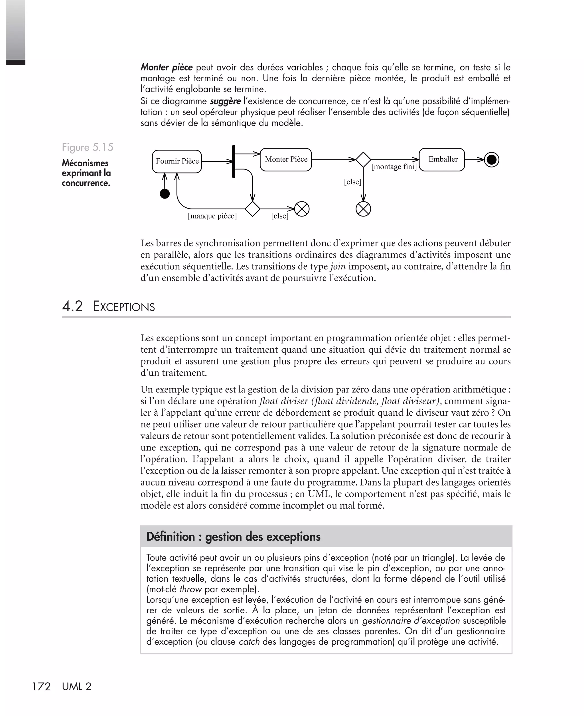 172 UML 2
Monter pièce peut avoir des durées variables ; chaque fois qu’elle se termine, on teste si le
montage est terminé ou non. Une fois la dernière pièce montée, le produit est emballé et
l’activité englobante se termine.
Si ce diagramme suggère l’existence de concurrence, ce n’est là qu’une possibilité d’implémen-
tation : un seul opérateur physique peut réaliser l’ensemble des activités (de façon séquentielle)
sans dévier de la sémantique du modèle.
Les barres de synchronisation permettent donc d’exprimer que des actions peuvent débuter
en parallèle, alors que les transitions ordinaires des diagrammes d’activités imposent une
exécution séquentielle. Les transitions de type join imposent, au contraire, d’attendre la ﬁn
d’un ensemble d’activités avant de poursuivre l’exécution.
4.2 EXCEPTIONS
Les exceptions sont un concept important en programmation orientée objet : elles permet-
tent d’interrompre un traitement quand une situation qui dévie du traitement normal se
produit et assurent une gestion plus propre des erreurs qui peuvent se produire au cours
d’un traitement.
Un exemple typique est la gestion de la division par zéro dans une opération arithmétique :
si l’on déclare une opération ﬂoat diviser (ﬂoat dividende, ﬂoat diviseur), comment signa-
ler à l’appelant qu’une erreur de débordement se produit quand le diviseur vaut zéro ? On
ne peut utiliser une valeur de retour particulière que l’appelant pourrait tester car toutes les
valeurs de retour sont potentiellement valides. La solution préconisée est donc de recourir à
une exception, qui ne correspond pas à une valeur de retour de la signature normale de
l’opération. L’appelant a alors le choix, quand il appelle l’opération diviser, de traiter
l’exception ou de la laisser remonter à son propre appelant. Une exception qui n’est traitée à
aucun niveau correspond à une faute du programme. Dans la plupart des langages orientés
objet, elle induit la ﬁn du processus ; en UML, le comportement n’est pas spéciﬁé, mais le
modèle est alors considéré comme incomplet ou mal formé.
Figure 5.15
Mécanismes
exprimant la
concurrence.
Déﬁnition : gestion des exceptions
Toute activité peut avoir un ou plusieurs pins d’exception (noté par un triangle). La levée de
l’exception se représente par une transition qui vise le pin d’exception, ou par une anno-
tation textuelle, dans le cas d’activités structurées, dont la forme dépend de l’outil utilisé
(mot-clé throw par exemple).
Lorsqu’une exception est levée, l’exécution de l’activité en cours est interrompue sans géné-
rer de valeurs de sortie. À la place, un jeton de données représentant l’exception est
généré. Le mécanisme d’exécution recherche alors un gestionnaire d’exception susceptible
de traiter ce type d’exception ou une de ses classes parentes. On dit d’un gestionnaire
d’exception (ou clause catch des langages de programmation) qu’il protège une activité.
Fournir Pièce Monter Pièce Emballer
[montage fini]
[else]
[else][manque pièce]
UML2 Livre Page 172 Vendredi, 14. d cembre 2007 7:24 07
 