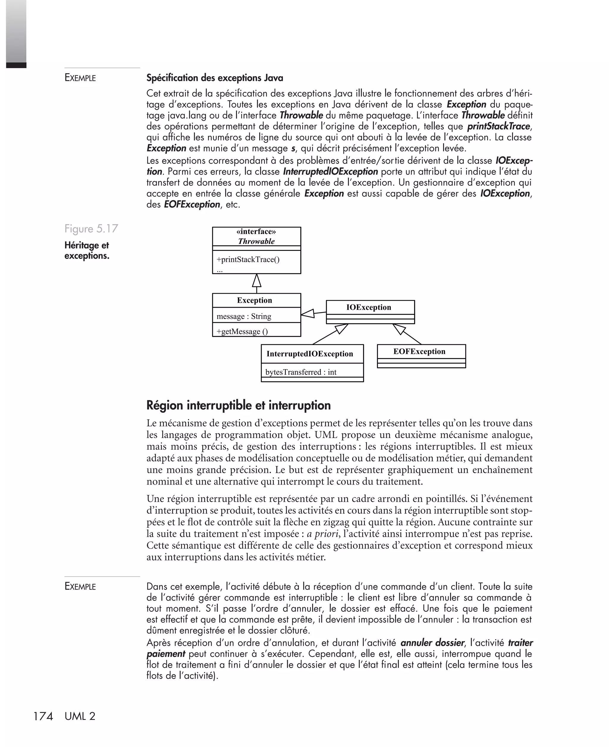 174 UML 2
EXEMPLE Spéciﬁcation des exceptions Java
Cet extrait de la spéciﬁcation des exceptions Java illustre le fonctionnement des arbres d’héri-
tage d’exceptions. Toutes les exceptions en Java dérivent de la classe Exception du paque-
tage java.lang ou de l’interface Throwable du même paquetage. L’interface Throwable déﬁnit
des opérations permettant de déterminer l’origine de l’exception, telles que printStackTrace,
qui afﬁche les numéros de ligne du source qui ont abouti à la levée de l’exception. La classe
Exception est munie d’un message s, qui décrit précisément l’exception levée.
Les exceptions correspondant à des problèmes d’entrée/sortie dérivent de la classe IOExcep-
tion. Parmi ces erreurs, la classe InterruptedIOException porte un attribut qui indique l’état du
transfert de données au moment de la levée de l’exception. Un gestionnaire d’exception qui
accepte en entrée la classe générale Exception est aussi capable de gérer des IOException,
des EOFException, etc.
Région interruptible et interruption
Le mécanisme de gestion d’exceptions permet de les représenter telles qu’on les trouve dans
les langages de programmation objet. UML propose un deuxième mécanisme analogue,
mais moins précis, de gestion des interruptions : les régions interruptibles. Il est mieux
adapté aux phases de modélisation conceptuelle ou de modélisation métier, qui demandent
une moins grande précision. Le but est de représenter graphiquement un enchaînement
nominal et une alternative qui interrompt le cours du traitement.
Une région interruptible est représentée par un cadre arrondi en pointillés. Si l’événement
d’interruption se produit, toutes les activités en cours dans la région interruptible sont stop-
pées et le ﬂot de contrôle suit la ﬂèche en zigzag qui quitte la région. Aucune contrainte sur
la suite du traitement n’est imposée : a priori, l’activité ainsi interrompue n’est pas reprise.
Cette sémantique est différente de celle des gestionnaires d’exception et correspond mieux
aux interruptions dans les activités métier.
EXEMPLE Dans cet exemple, l’activité débute à la réception d’une commande d’un client. Toute la suite
de l’activité gérer commande est interruptible : le client est libre d’annuler sa commande à
tout moment. S’il passe l’ordre d’annuler, le dossier est effacé. Une fois que le paiement
est effectif et que la commande est prête, il devient impossible de l’annuler : la transaction est
dûment enregistrée et le dossier clôturé.
Après réception d’un ordre d’annulation, et durant l’activité annuler dossier, l’activité traiter
paiement peut continuer à s’exécuter. Cependant, elle est, elle aussi, interrompue quand le
ﬂot de traitement a ﬁni d’annuler le dossier et que l’état ﬁnal est atteint (cela termine tous les
ﬂots de l’activité).
Figure 5.17
Héritage et
exceptions.
+getMessage ()
message : String
Exception
bytesTransferred : int
InterruptedIOException
IOException
EOFException
+printStackTrace()
...
«interface»
Throwable
UML2 Livre Page 174 Vendredi, 14. d cembre 2007 7:24 07
 