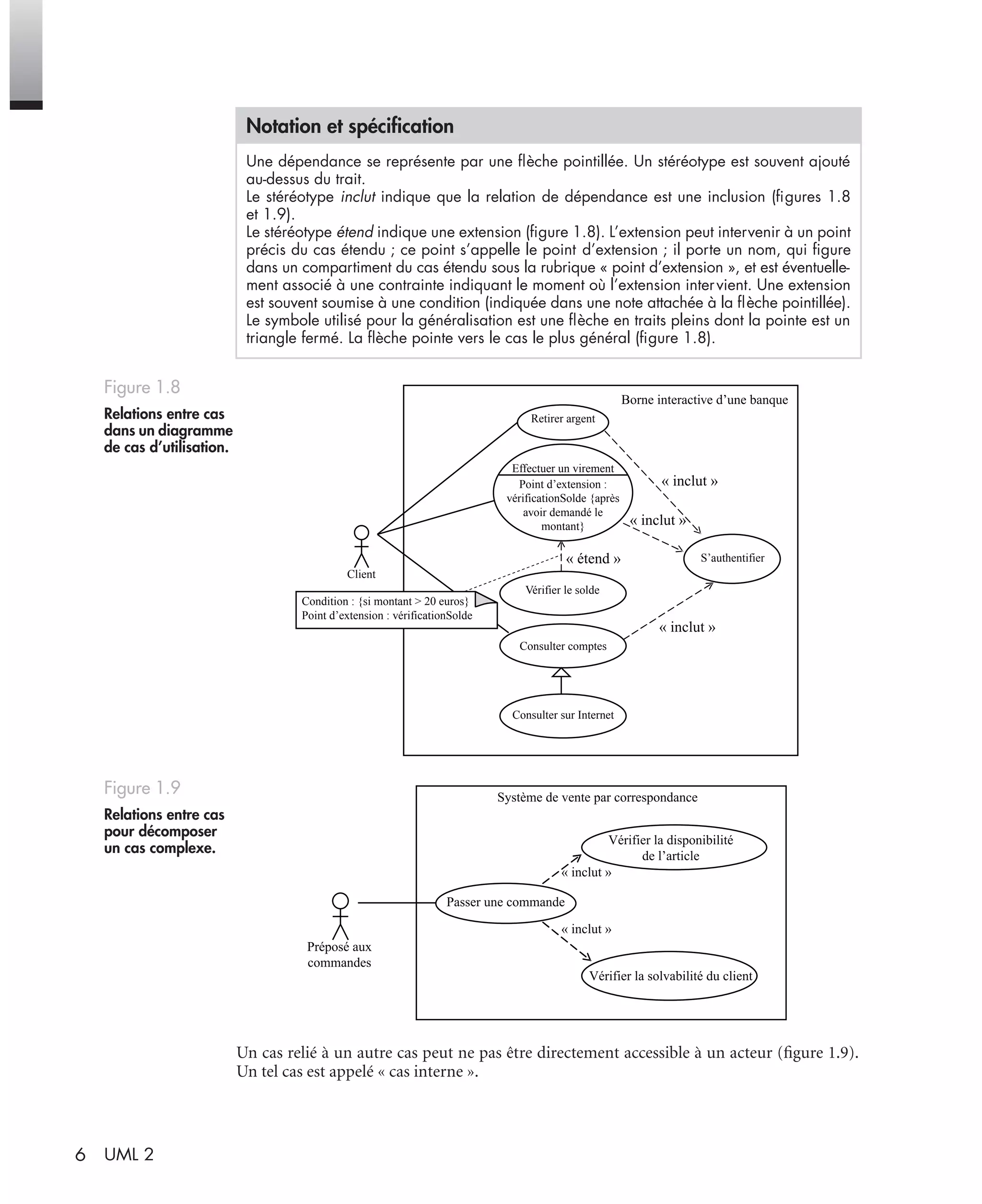 6 UML 2
Un cas relié à un autre cas peut ne pas être directement accessible à un acteur (ﬁgure 1.9).
Un tel cas est appelé « cas interne ».
Notation et spéciﬁcation
Une dépendance se représente par une ﬂèche pointillée. Un stéréotype est souvent ajouté
au-dessus du trait.
Le stéréotype inclut indique que la relation de dépendance est une inclusion (ﬁgures 1.8
et 1.9).
Le stéréotype étend indique une extension (ﬁgure 1.8). L’extension peut intervenir à un point
précis du cas étendu ; ce point s’appelle le point d’extension ; il porte un nom, qui ﬁgure
dans un compartiment du cas étendu sous la rubrique « point d’extension », et est éventuelle-
ment associé à une contrainte indiquant le moment où l’extension intervient. Une extension
est souvent soumise à une condition (indiquée dans une note attachée à la ﬂèche pointillée).
Le symbole utilisé pour la généralisation est une ﬂèche en traits pleins dont la pointe est un
triangle fermé. La ﬂèche pointe vers le cas le plus général (ﬁgure 1.8).
Figure 1.8
Relations entre cas
dans un diagramme
de cas d’utilisation.
Figure 1.9
Relations entre cas
pour décomposer
un cas complexe.
Client
Condition : {si montant > 20 euros}
Point d’extension : vérificationSolde
Retirer argent
Effectuer un virement
Point d’extension :
vérificationSolde {après
avoir demandé le
montant}
Vérifier le solde
S’authentifier
Consulter comptes
Consulter sur Internet
« inclut »
« inclut »
« inclut »
« étend »
Borne interactive d’une banque
Système de vente par correspondance
Préposé aux
commandes
Passer une commande
Vérifier la disponibilité
de l’article
Vérifier la solvabilité du client
« inclut »
« inclut »
UML2 Livre Page 6 Vendredi, 14. d cembre 2007 7:24 07
 