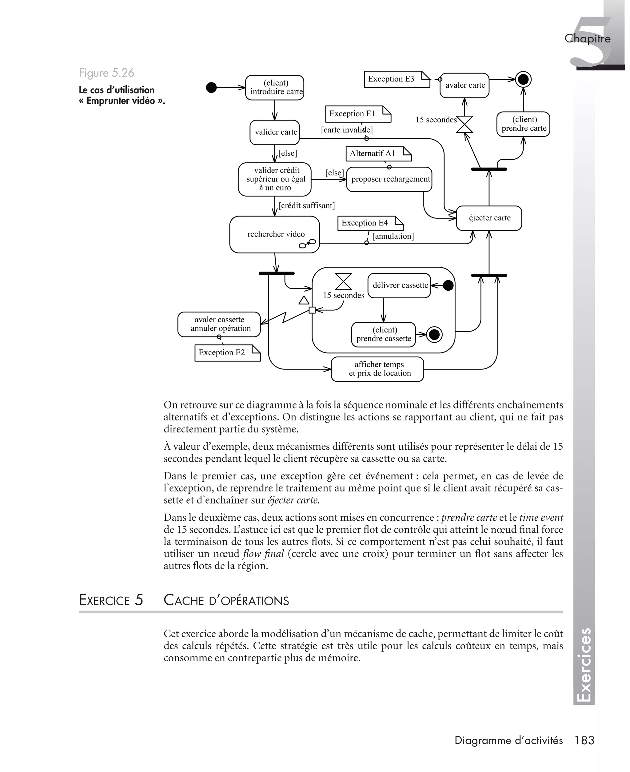 Exercices
5Chapitre
183Diagramme d’activités
On retrouve sur ce diagramme à la fois la séquence nominale et les différents enchaînements
alternatifs et d’exceptions. On distingue les actions se rapportant au client, qui ne fait pas
directement partie du système.
À valeur d’exemple, deux mécanismes différents sont utilisés pour représenter le délai de 15
secondes pendant lequel le client récupère sa cassette ou sa carte.
Dans le premier cas, une exception gère cet événement : cela permet, en cas de levée de
l’exception, de reprendre le traitement au même point que si le client avait récupéré sa cas-
sette et d’enchaîner sur éjecter carte.
Dans le deuxième cas, deux actions sont mises en concurrence : prendre carte et le time event
de 15 secondes. L’astuce ici est que le premier ﬂot de contrôle qui atteint le nœud ﬁnal force
la terminaison de tous les autres ﬂots. Si ce comportement n’est pas celui souhaité, il faut
utiliser un nœud ﬂow ﬁnal (cercle avec une croix) pour terminer un ﬂot sans affecter les
autres ﬂots de la région.
EXERCICE 5 CACHE D’OPÉRATIONS
Cet exercice aborde la modélisation d’un mécanisme de cache, permettant de limiter le coût
des calculs répétés. Cette stratégie est très utile pour les calculs coûteux en temps, mais
consomme en contrepartie plus de mémoire.
Figure 5.26
Le cas d’utilisation
« Emprunter vidéo ».
(client)
introduire carte
valider carte
valider crédit
supérieur ou égal
à un euro
rechercher video
afficher temps
et prix de location
délivrer cassette
(client)
prendre cassette
éjecter carte
(client)
prendre carte
[else]
Exception E4
[crédit suffisant]
proposer rechargement
Exception E1
[carte invalide]
[else]
avaler cassette
annuler opération
Exception E2
avaler carte
15 secondes
Exception E3
[annulation]
Alternatif A1
15 secondes
UML2 Livre Page 183 Vendredi, 14. d cembre 2007 7:24 07
 