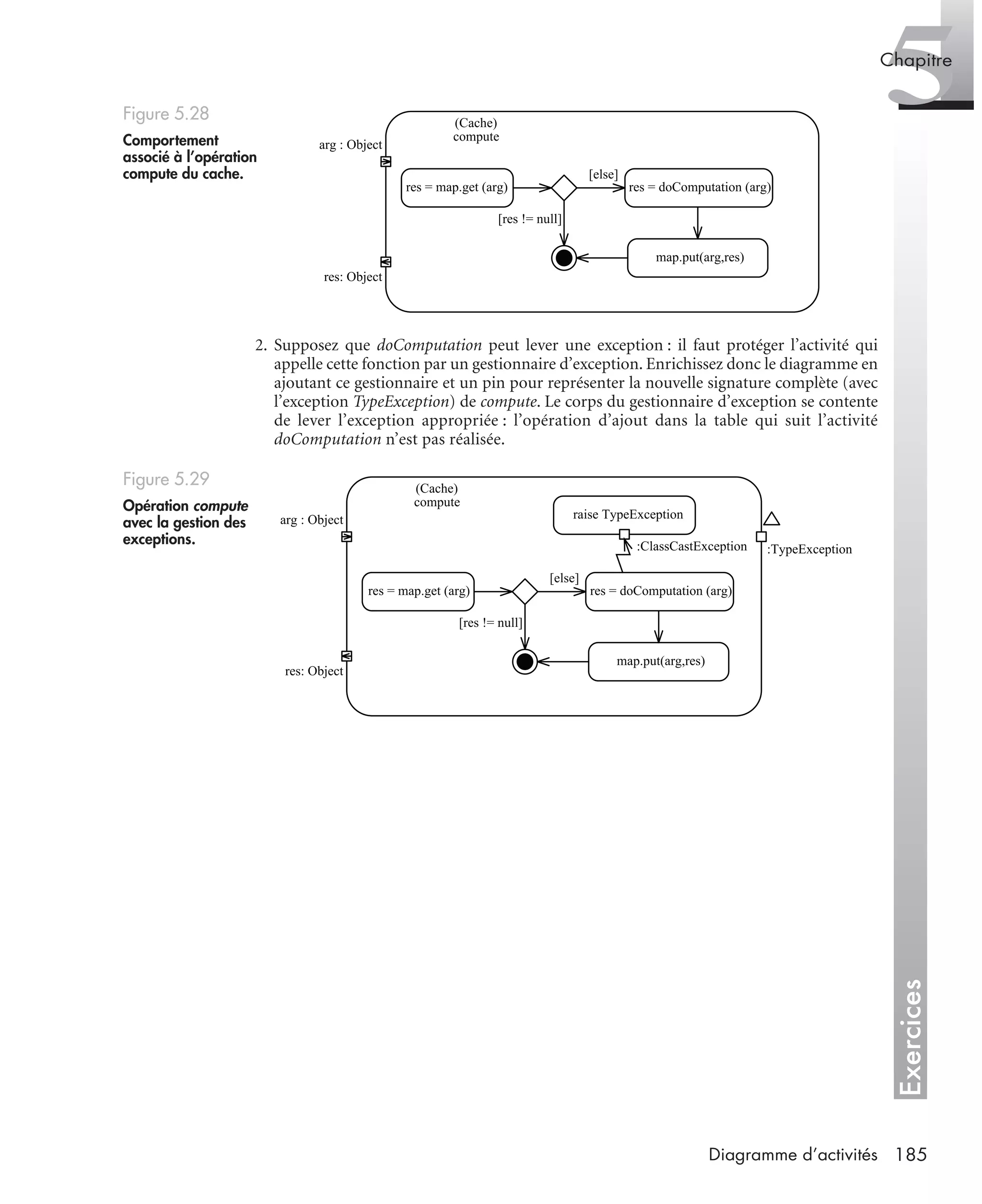 Exercices
5Chapitre
185Diagramme d’activités
2. Supposez que doComputation peut lever une exception : il faut protéger l’activité qui
appelle cette fonction par un gestionnaire d’exception. Enrichissez donc le diagramme en
ajoutant ce gestionnaire et un pin pour représenter la nouvelle signature complète (avec
l’exception TypeException) de compute. Le corps du gestionnaire d’exception se contente
de lever l’exception appropriée : l’opération d’ajout dans la table qui suit l’activité
doComputation n’est pas réalisée.
Figure 5.28
Comportement
associé à l’opération
compute du cache.
Figure 5.29
Opération compute
avec la gestion des
exceptions.
arg : Object
res = map.get (arg)
res: Object
[res != null]
res = doComputation (arg)
[else]
map.put(arg,res)
(Cache)
compute
arg : Object
res = map.get (arg)
res: Object
[res != null]
res = doComputation (arg)
[else]
map.put(arg,res)
(Cache)
compute
raise TypeException
:TypeException:ClassCastException
UML2 Livre Page 185 Vendredi, 14. d cembre 2007 7:24 07
 