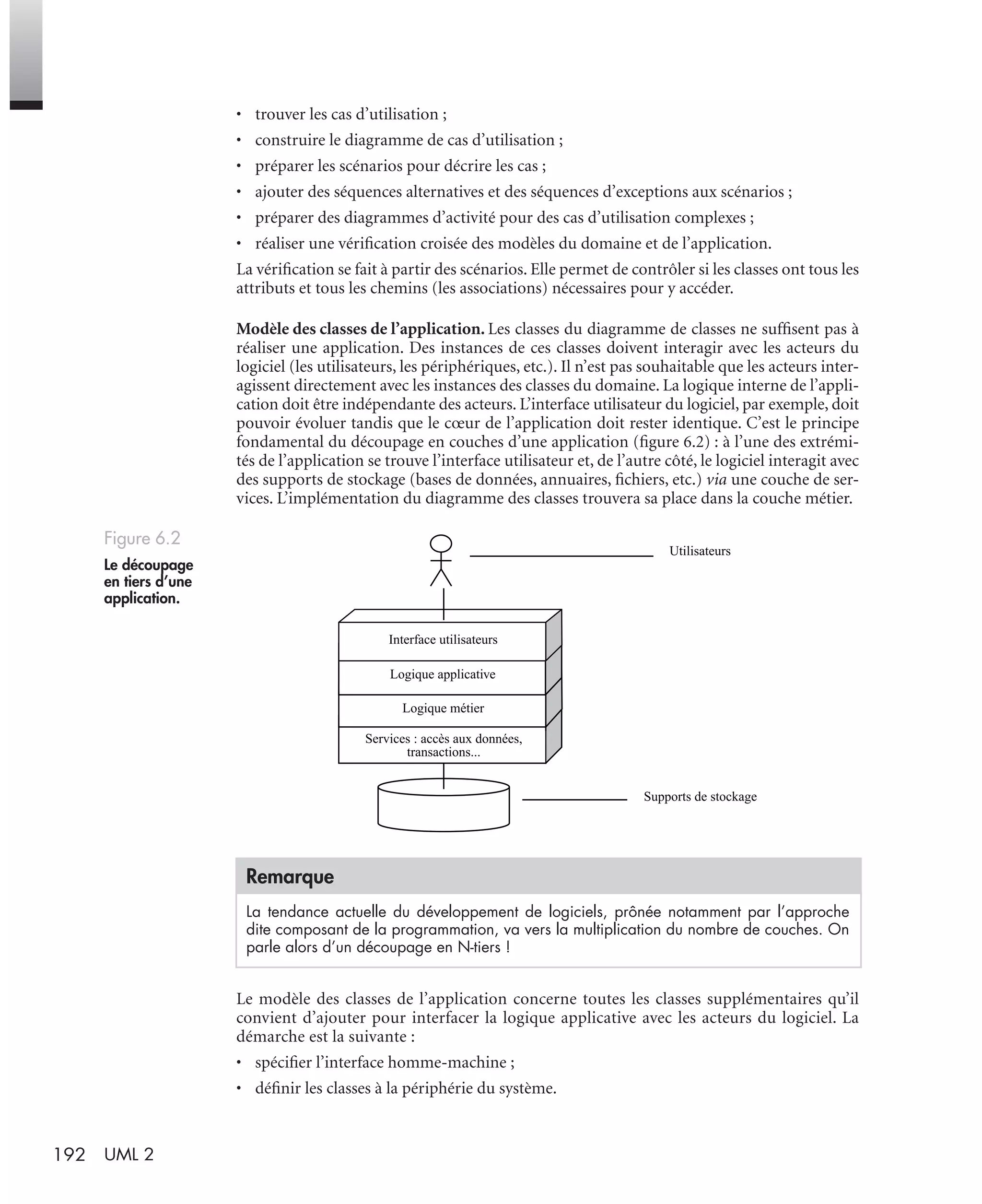 192 UML 2
• trouver les cas d’utilisation ;
• construire le diagramme de cas d’utilisation ;
• préparer les scénarios pour décrire les cas ;
• ajouter des séquences alternatives et des séquences d’exceptions aux scénarios ;
• préparer des diagrammes d’activité pour des cas d’utilisation complexes ;
• réaliser une vériﬁcation croisée des modèles du domaine et de l’application.
La vériﬁcation se fait à partir des scénarios. Elle permet de contrôler si les classes ont tous les
attributs et tous les chemins (les associations) nécessaires pour y accéder.
Modèle des classes de l’application. Les classes du diagramme de classes ne sufﬁsent pas à
réaliser une application. Des instances de ces classes doivent interagir avec les acteurs du
logiciel (les utilisateurs, les périphériques, etc.). Il n’est pas souhaitable que les acteurs inter-
agissent directement avec les instances des classes du domaine. La logique interne de l’appli-
cation doit être indépendante des acteurs. L’interface utilisateur du logiciel, par exemple, doit
pouvoir évoluer tandis que le cœur de l’application doit rester identique. C’est le principe
fondamental du découpage en couches d’une application (ﬁgure 6.2) : à l’une des extrémi-
tés de l’application se trouve l’interface utilisateur et, de l’autre côté, le logiciel interagit avec
des supports de stockage (bases de données, annuaires, ﬁchiers, etc.) via une couche de ser-
vices. L’implémentation du diagramme des classes trouvera sa place dans la couche métier.
Le modèle des classes de l’application concerne toutes les classes supplémentaires qu’il
convient d’ajouter pour interfacer la logique applicative avec les acteurs du logiciel. La
démarche est la suivante :
• spéciﬁer l’interface homme-machine ;
• déﬁnir les classes à la périphérie du système.
Figure 6.2
Le découpage
en tiers d’une
application.
Remarque
La tendance actuelle du développement de logiciels, prônée notamment par l’approche
dite composant de la programmation, va vers la multiplication du nombre de couches. On
parle alors d’un découpage en N-tiers !
Supports de stockage
Interface utilisateurs
Logique applicative
Logique métier
Services : accès aux données,
transactions...
Utilisateurs
UML2 Livre Page 192 Vendredi, 14. d cembre 2007 7:24 07
 