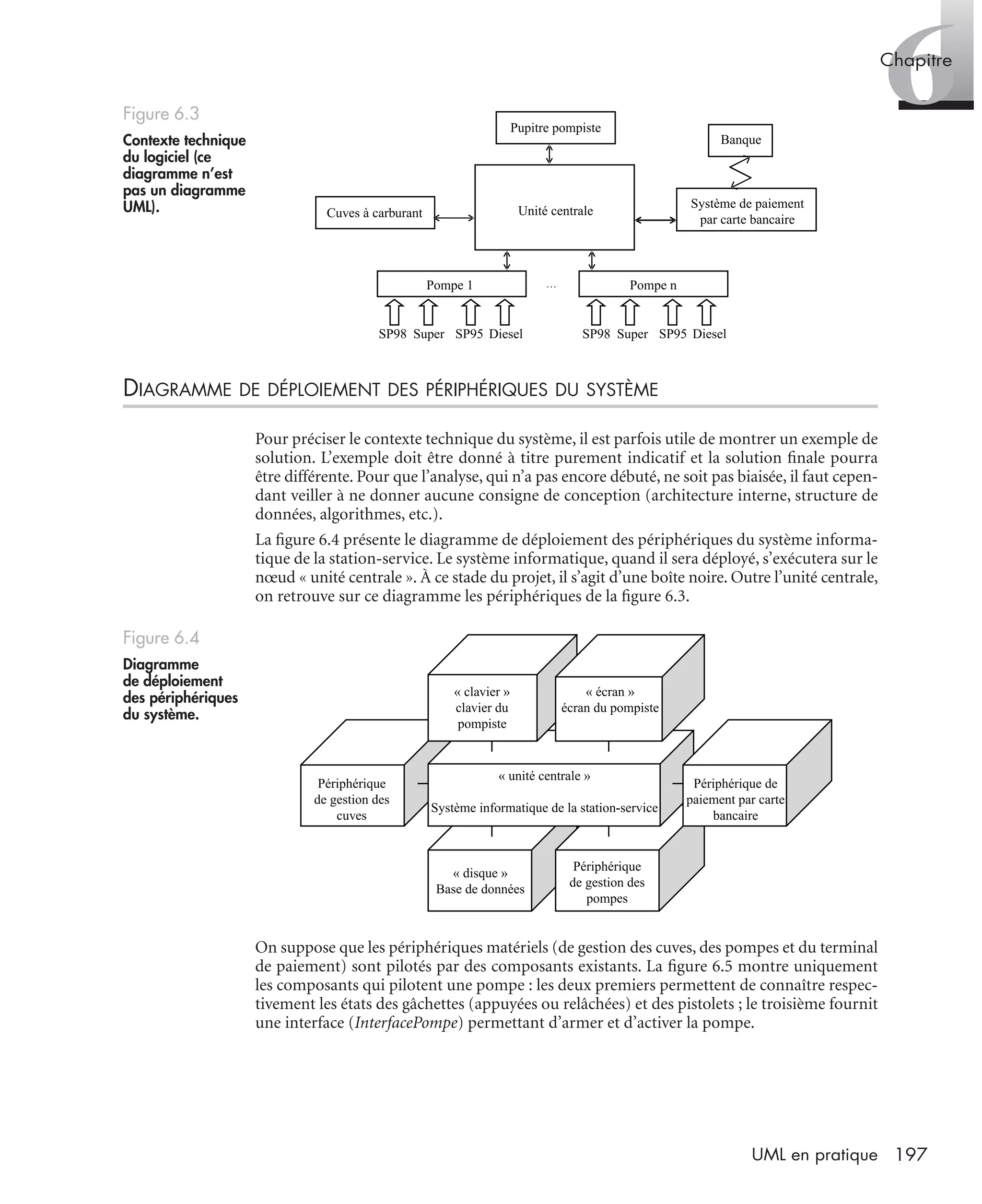 6Chapitre
197UML en pratique
DIAGRAMME DE DÉPLOIEMENT DES PÉRIPHÉRIQUES DU SYSTÈME
Pour préciser le contexte technique du système, il est parfois utile de montrer un exemple de
solution. L’exemple doit être donné à titre purement indicatif et la solution ﬁnale pourra
être différente. Pour que l’analyse, qui n’a pas encore débuté, ne soit pas biaisée, il faut cepen-
dant veiller à ne donner aucune consigne de conception (architecture interne, structure de
données, algorithmes, etc.).
La ﬁgure 6.4 présente le diagramme de déploiement des périphériques du système informa-
tique de la station-service. Le système informatique, quand il sera déployé, s’exécutera sur le
nœud « unité centrale ». À ce stade du projet, il s’agit d’une boîte noire. Outre l’unité centrale,
on retrouve sur ce diagramme les périphériques de la ﬁgure 6.3.
On suppose que les périphériques matériels (de gestion des cuves, des pompes et du terminal
de paiement) sont pilotés par des composants existants. La ﬁgure 6.5 montre uniquement
les composants qui pilotent une pompe : les deux premiers permettent de connaître respec-
tivement les états des gâchettes (appuyées ou relâchées) et des pistolets ; le troisième fournit
une interface (InterfacePompe) permettant d’armer et d’activer la pompe.
Figure 6.3
Contexte technique
du logiciel (ce
diagramme n’est
pas un diagramme
UML).
Figure 6.4
Diagramme
de déploiement
des périphériques
du système.
Pupitre pompiste
Unité centrale
Pompe 1 Pompe n
SP98 Super SP95 Diesel SP98 Super SP95 Diesel
Système de paiement
par carte bancaireCuves à carburant
Banque
« disque »
Base de données
Périphérique
de gestion des
pompes
« clavier »
clavier du
pompiste
« écran »
écran du pompiste
Périphérique
de gestion des
cuves
Périphérique de
paiement par carte
bancaire
« unité centrale »
Système informatique de la station-service
UML2 Livre Page 197 Vendredi, 14. d cembre 2007 7:24 07
 