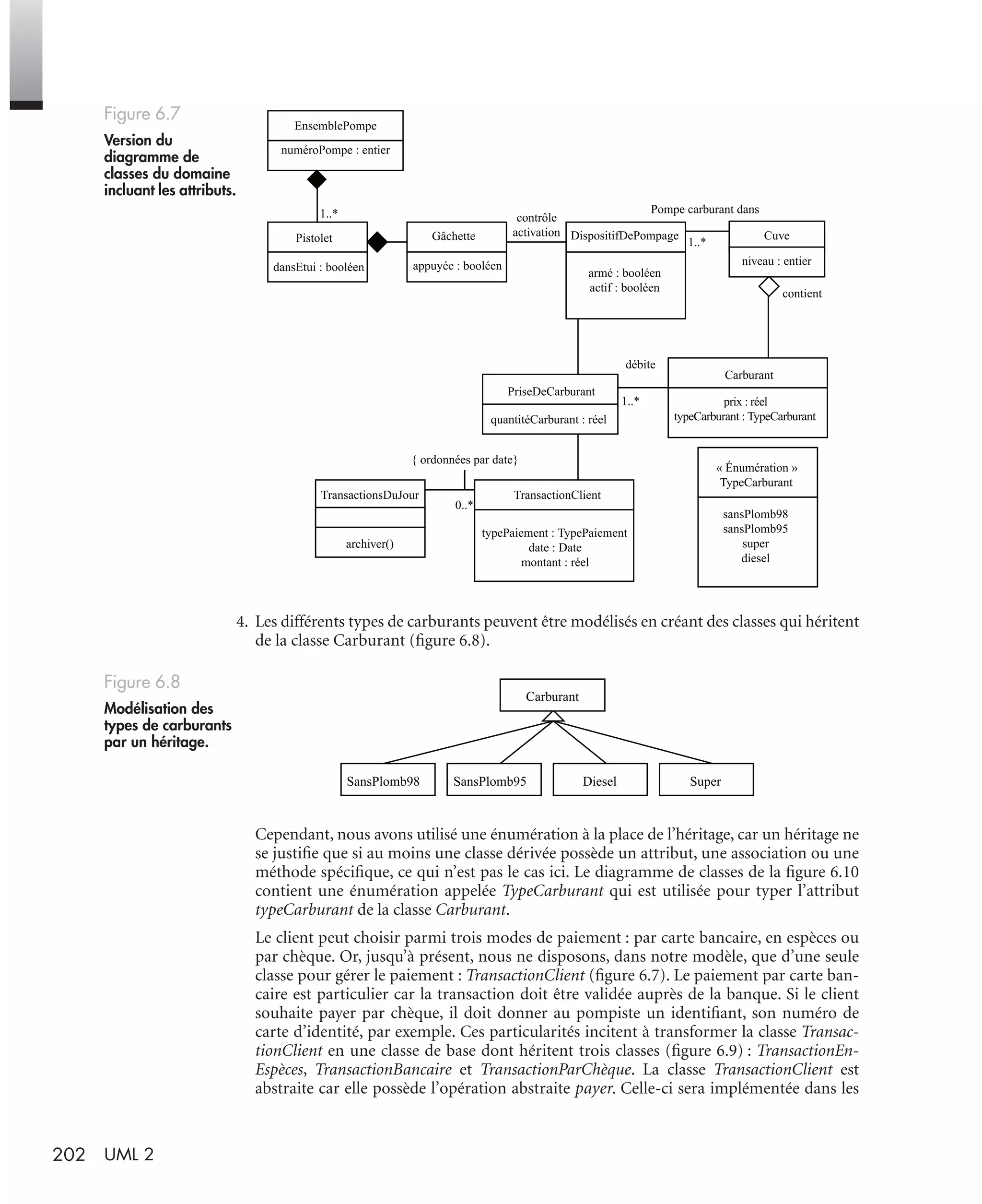 202 UML 2
4. Les différents types de carburants peuvent être modélisés en créant des classes qui héritent
de la classe Carburant (ﬁgure 6.8).
Cependant, nous avons utilisé une énumération à la place de l’héritage, car un héritage ne
se justiﬁe que si au moins une classe dérivée possède un attribut, une association ou une
méthode spéciﬁque, ce qui n’est pas le cas ici. Le diagramme de classes de la ﬁgure 6.10
contient une énumération appelée TypeCarburant qui est utilisée pour typer l’attribut
typeCarburant de la classe Carburant.
Le client peut choisir parmi trois modes de paiement : par carte bancaire, en espèces ou
par chèque. Or, jusqu’à présent, nous ne disposons, dans notre modèle, que d’une seule
classe pour gérer le paiement : TransactionClient (ﬁgure 6.7). Le paiement par carte ban-
caire est particulier car la transaction doit être validée auprès de la banque. Si le client
souhaite payer par chèque, il doit donner au pompiste un identiﬁant, son numéro de
carte d’identité, par exemple. Ces particularités incitent à transformer la classe Transac-
tionClient en une classe de base dont héritent trois classes (ﬁgure 6.9) : TransactionEn-
Espèces, TransactionBancaire et TransactionParChèque. La classe TransactionClient est
abstraite car elle possède l’opération abstraite payer. Celle-ci sera implémentée dans les
Figure 6.7
Version du
diagramme de
classes du domaine
incluant les attributs.
Figure 6.8
Modélisation des
types de carburants
par un héritage.
EnsemblePompe
numéroPompe : entier
1..*
1..*
1..*
Pompe carburant dans
contrôle
activation
débite
contient
Carburant
prix : réel
typeCarburant : TypeCarburant
Pistolet
dansEtui : booléen
Gâchette
appuyée : booléen
0..*
TransactionsDuJour
archiver()
TransactionClient
typePaiement : TypePaiement
date : Date
montant : réel
« Énumération »
TypeCarburant
sansPlomb98
sansPlomb95
super
diesel
quantitéCarburant : réel
{ ordonnées par date}
CuveDispositifDePompage
armé : booléen
actif : booléen
niveau : entier
PriseDeCarburant
Carburant
SansPlomb98 SansPlomb95 Diesel Super
UML2 Livre Page 202 Vendredi, 14. d cembre 2007 7:24 07
 