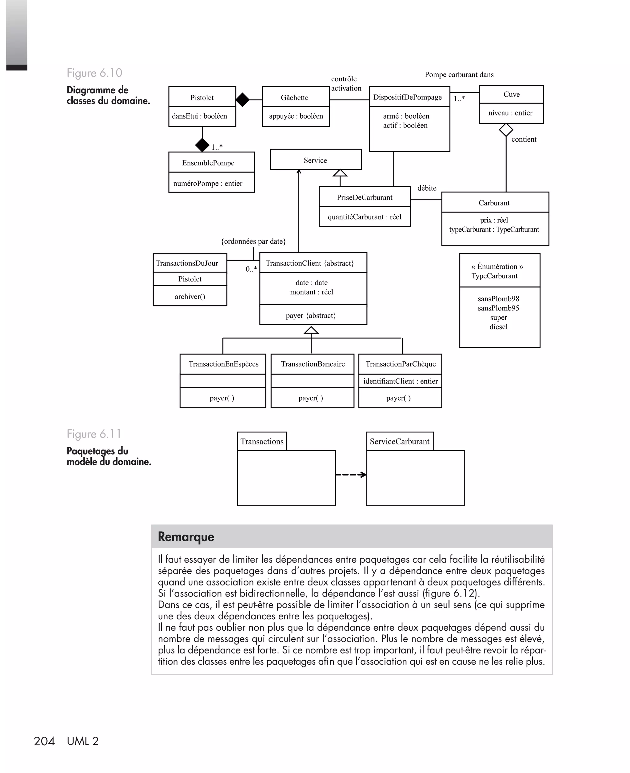 204 UML 2
Figure 6.10
Diagramme de
classes du domaine.
Figure 6.11
Paquetages du
modèle du domaine.
Remarque
Il faut essayer de limiter les dépendances entre paquetages car cela facilite la réutilisabilité
séparée des paquetages dans d’autres projets. Il y a dépendance entre deux paquetages
quand une association existe entre deux classes appartenant à deux paquetages différents.
Si l’association est bidirectionnelle, la dépendance l’est aussi (ﬁgure 6.12).
Dans ce cas, il est peut-être possible de limiter l’association à un seul sens (ce qui supprime
une des deux dépendances entre les paquetages).
Il ne faut pas oublier non plus que la dépendance entre deux paquetages dépend aussi du
nombre de messages qui circulent sur l’association. Plus le nombre de messages est élevé,
plus la dépendance est forte. Si ce nombre est trop important, il faut peut-être revoir la répar-
tition des classes entre les paquetages aﬁn que l’association qui est en cause ne les relie plus.
débite
1..*
0..*
1..*
Pompe carburant dans
Pistolet
archiver()
contrôle
activation
CuveDispositifDePompage
armé : booléen
actif : booléen
dansEtui : booléen appuyée : booléen
GâchettePistolet
contient
niveau : entier
EnsemblePompe
{ordonnées par date}
numéroPompe : entier
Service
PriseDeCarburant
quantitéCarburant : réel
Carburant
prix : réel
typeCarburant : TypeCarburant
TransactionsDuJour TransactionClient {abstract} « Énumération »
TypeCarburant
sansPlomb98
sansPlomb95
super
diesel
date : date
montant : réel
payer {abstract}
payer( ) payer( ) payer( )
TransactionEnEspèces TransactionBancaire TransactionParChèque
identifiantClient : entier
Transactions ServiceCarburant
UML2 Livre Page 204 Vendredi, 14. d cembre 2007 7:24 07
 