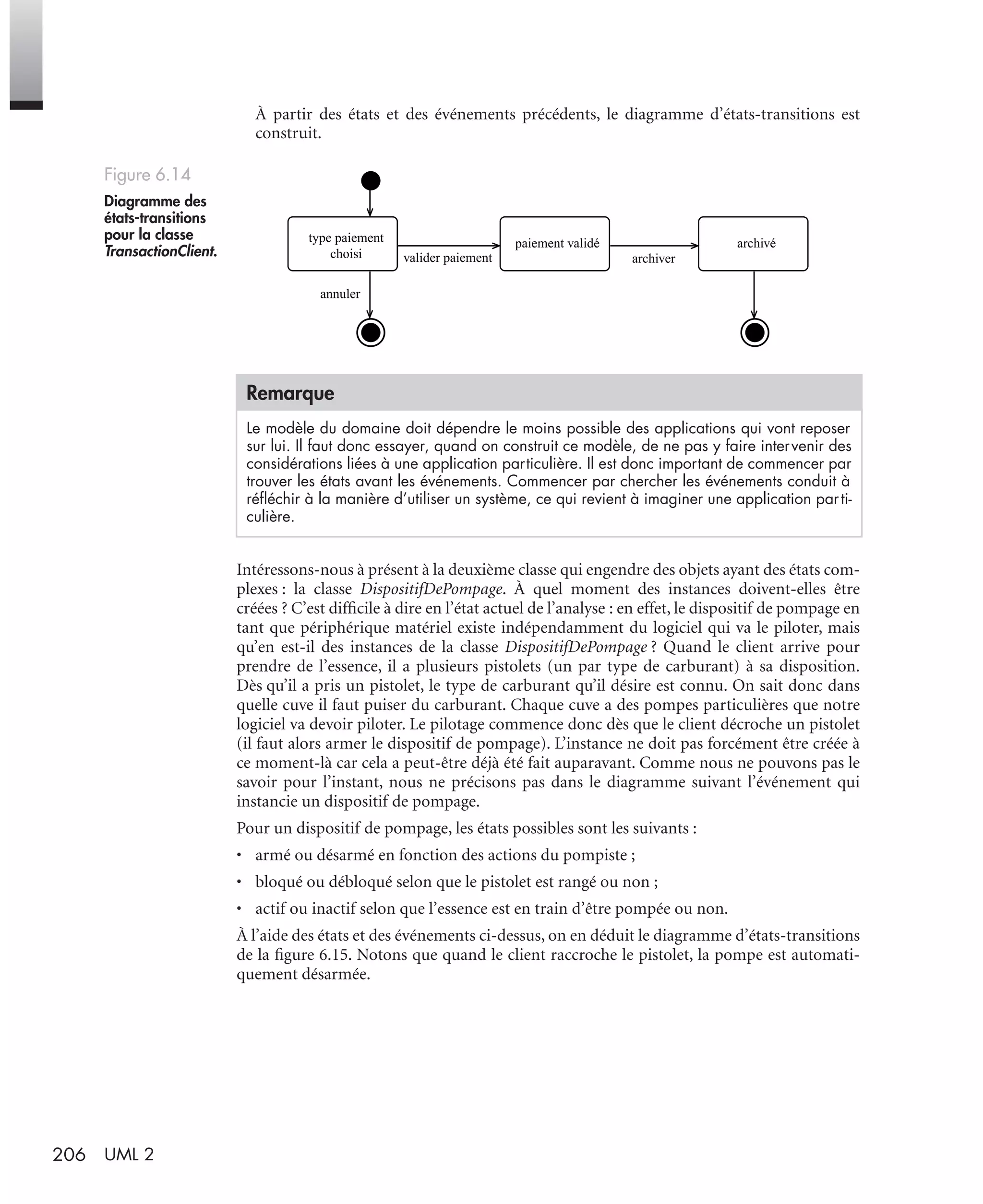 206 UML 2
À partir des états et des événements précédents, le diagramme d’états-transitions est
construit.
Intéressons-nous à présent à la deuxième classe qui engendre des objets ayant des états com-
plexes : la classe DispositifDePompage. À quel moment des instances doivent-elles être
créées ? C’est difﬁcile à dire en l’état actuel de l’analyse : en effet, le dispositif de pompage en
tant que périphérique matériel existe indépendamment du logiciel qui va le piloter, mais
qu’en est-il des instances de la classe DispositifDePompage ? Quand le client arrive pour
prendre de l’essence, il a plusieurs pistolets (un par type de carburant) à sa disposition.
Dès qu’il a pris un pistolet, le type de carburant qu’il désire est connu. On sait donc dans
quelle cuve il faut puiser du carburant. Chaque cuve a des pompes particulières que notre
logiciel va devoir piloter. Le pilotage commence donc dès que le client décroche un pistolet
(il faut alors armer le dispositif de pompage). L’instance ne doit pas forcément être créée à
ce moment-là car cela a peut-être déjà été fait auparavant. Comme nous ne pouvons pas le
savoir pour l’instant, nous ne précisons pas dans le diagramme suivant l’événement qui
instancie un dispositif de pompage.
Pour un dispositif de pompage, les états possibles sont les suivants :
• armé ou désarmé en fonction des actions du pompiste ;
• bloqué ou débloqué selon que le pistolet est rangé ou non ;
• actif ou inactif selon que l’essence est en train d’être pompée ou non.
À l’aide des états et des événements ci-dessus, on en déduit le diagramme d’états-transitions
de la ﬁgure 6.15. Notons que quand le client raccroche le pistolet, la pompe est automati-
quement désarmée.
Figure 6.14
Diagramme des
états-transitions
pour la classe
TransactionClient.
Remarque
Le modèle du domaine doit dépendre le moins possible des applications qui vont reposer
sur lui. Il faut donc essayer, quand on construit ce modèle, de ne pas y faire intervenir des
considérations liées à une application particulière. Il est donc important de commencer par
trouver les états avant les événements. Commencer par chercher les événements conduit à
réﬂéchir à la manière d’utiliser un système, ce qui revient à imaginer une application parti-
culière.
type paiement
choisi
paiement validé archivé
archivervalider paiement
annuler
UML2 Livre Page 206 Vendredi, 14. d cembre 2007 7:24 07
 